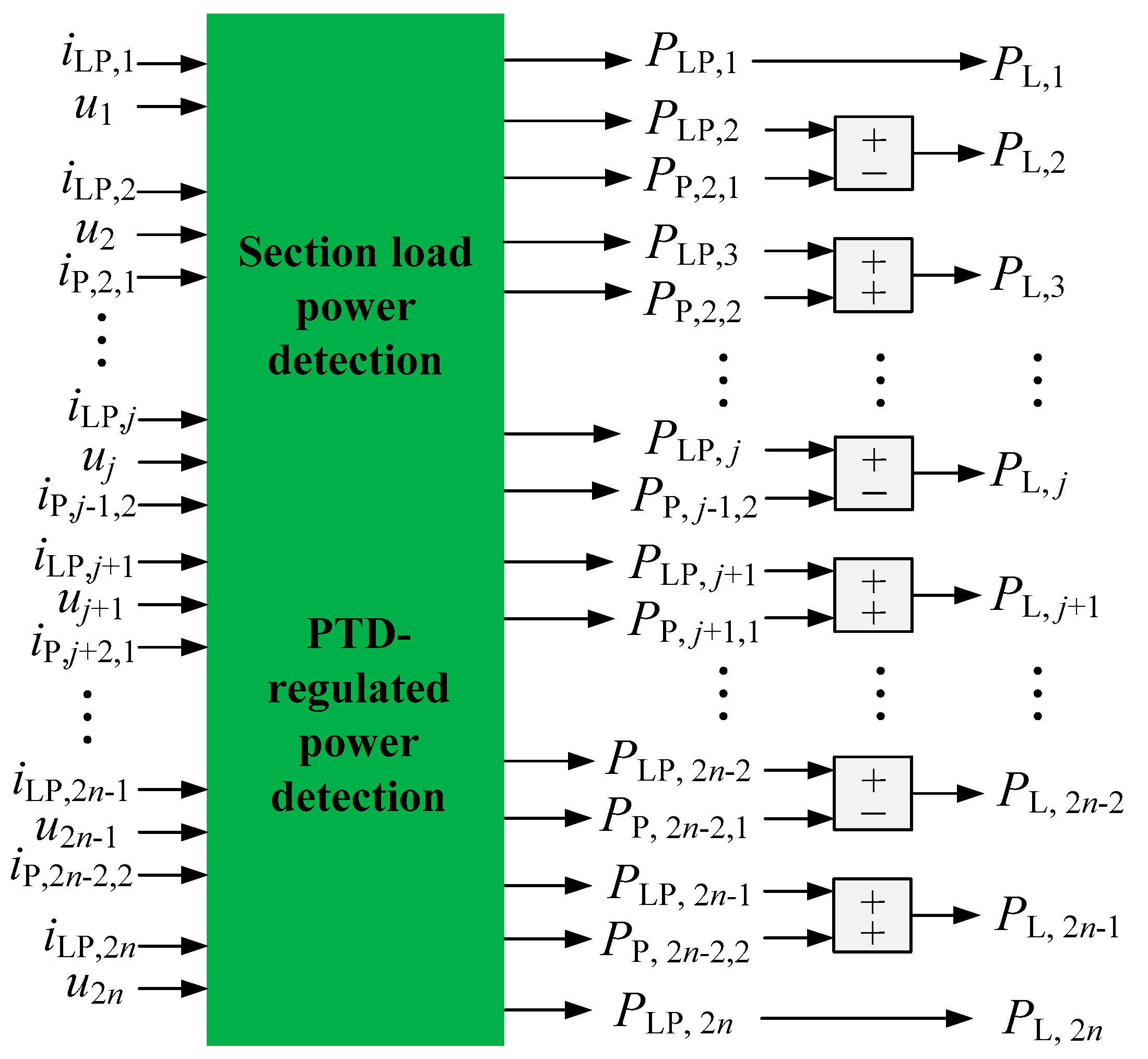 Energies 13 02582 g014