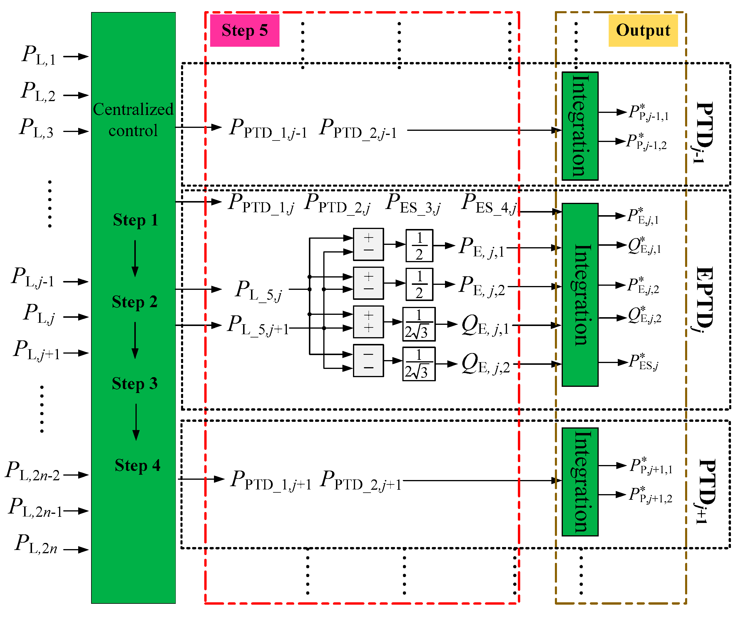 Energies 13 02582 g015
