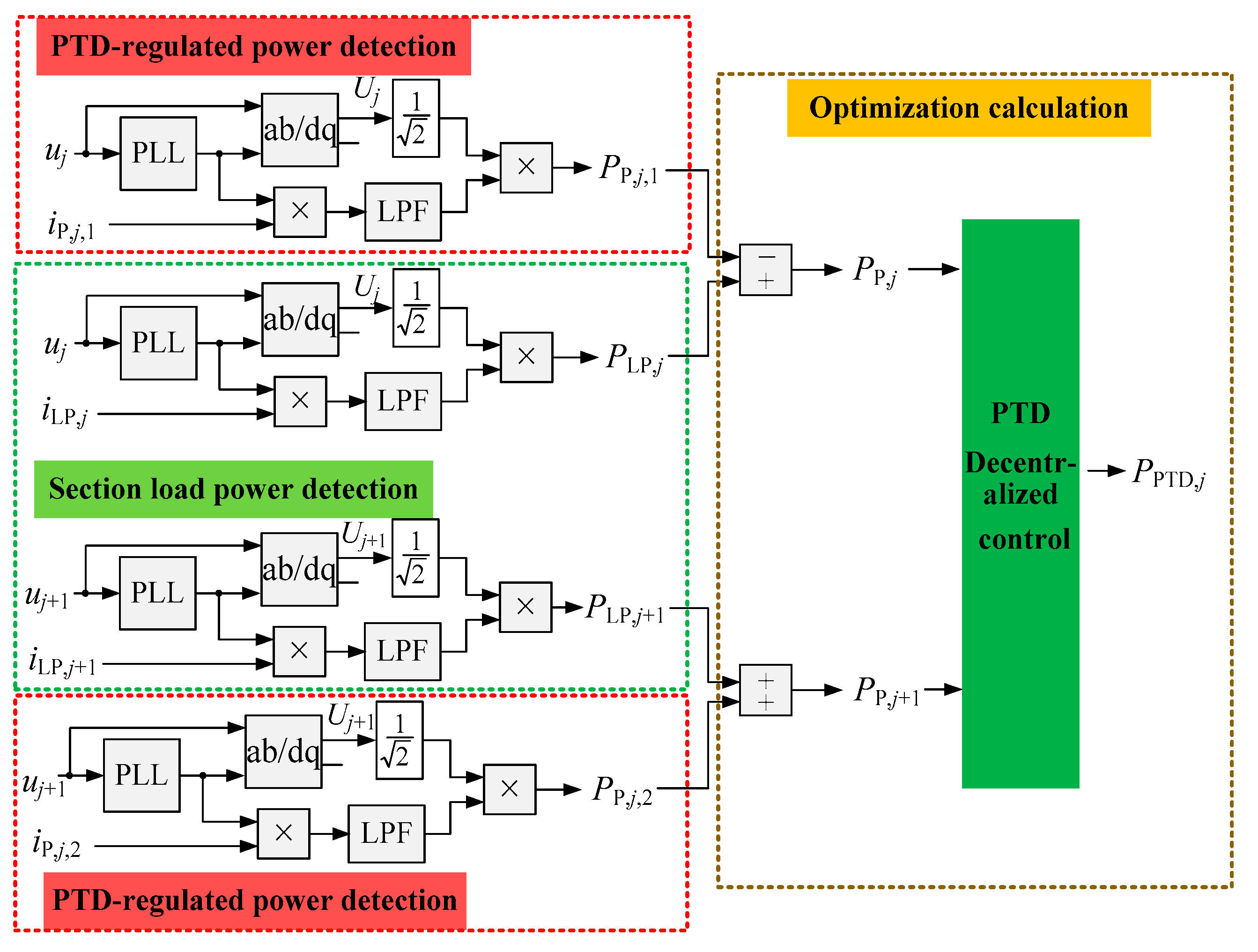 Energies 13 02582 g017