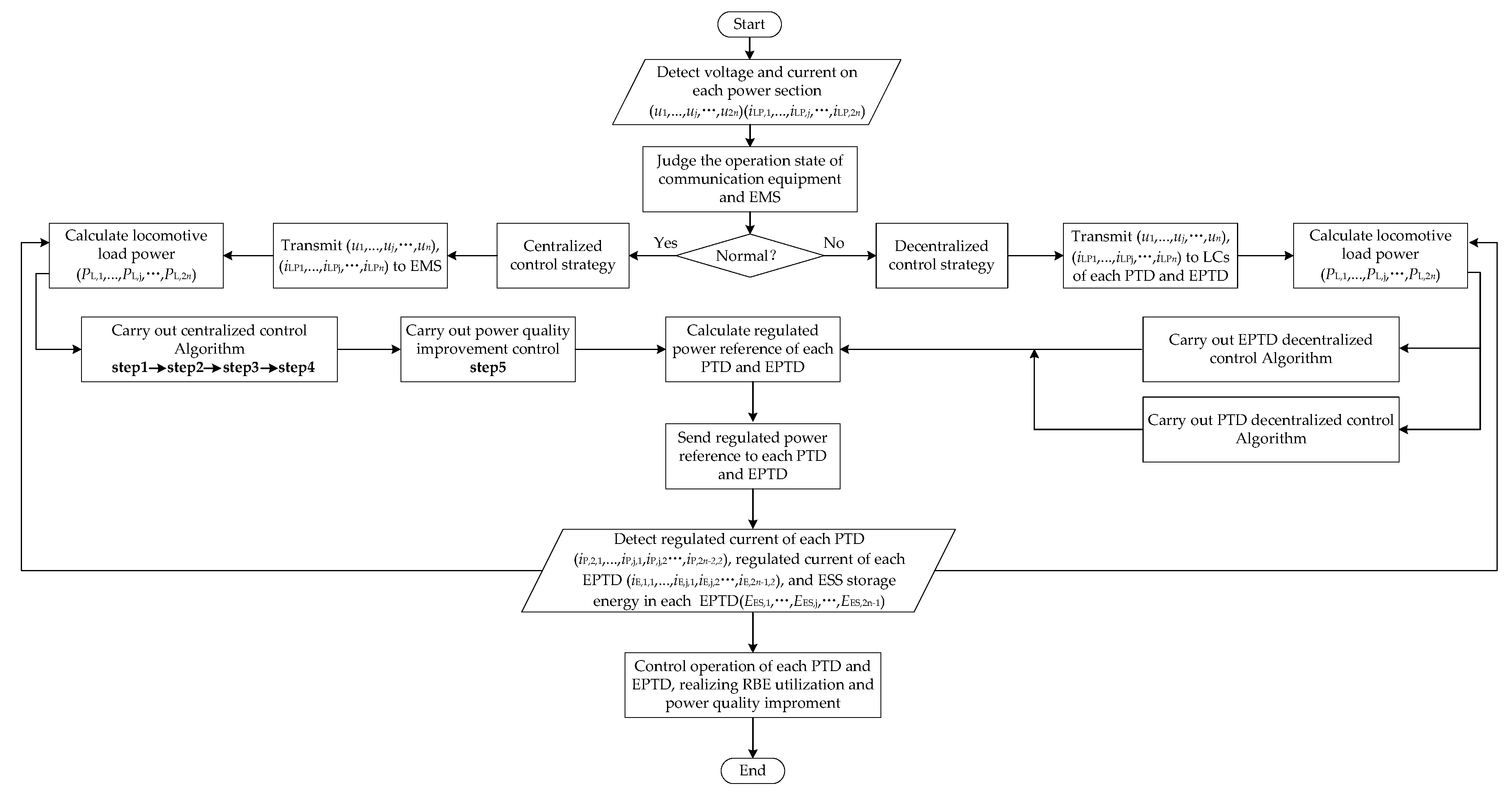 Energies 13 02582 g020