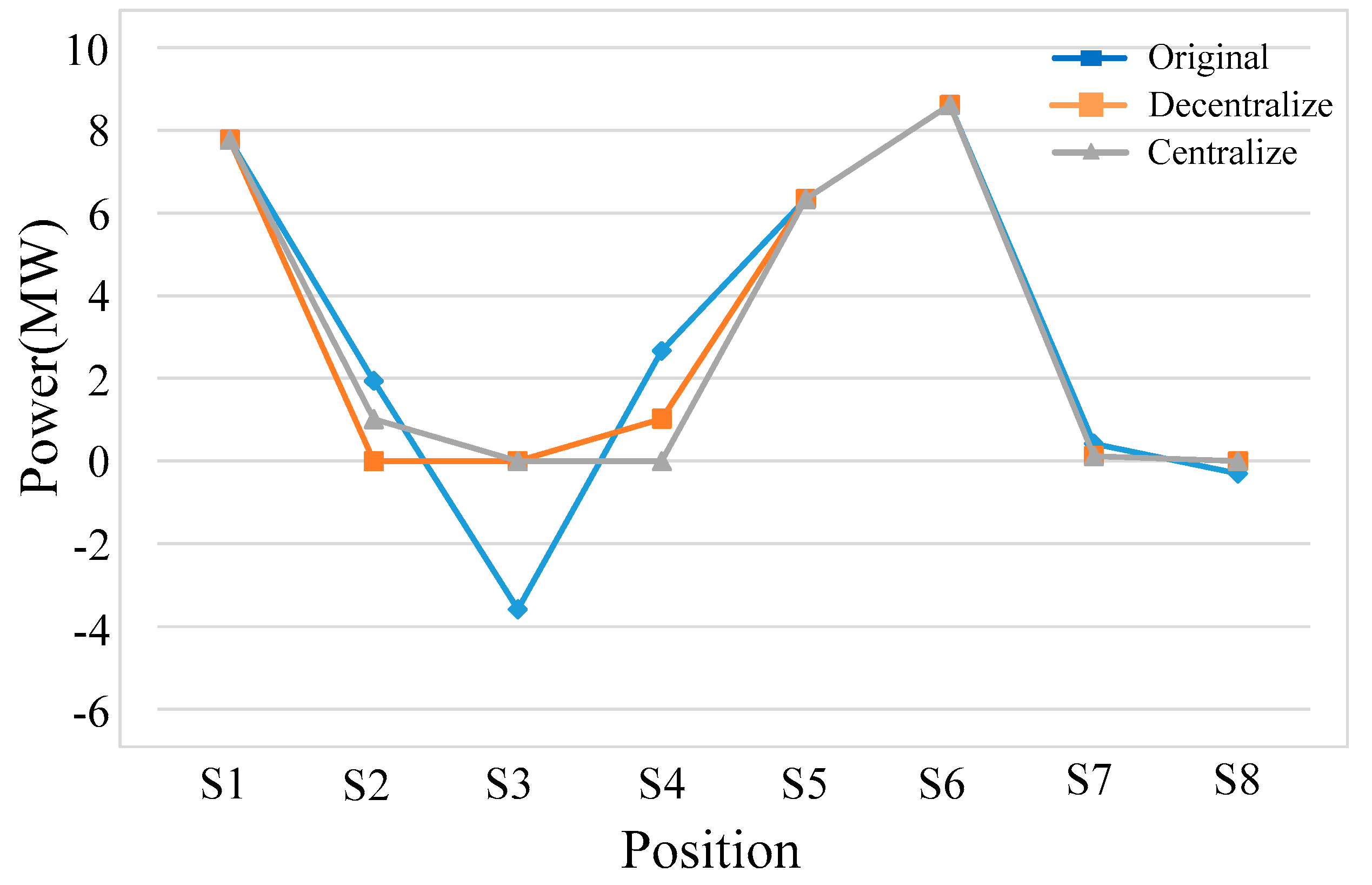 Energies 13 02582 g022