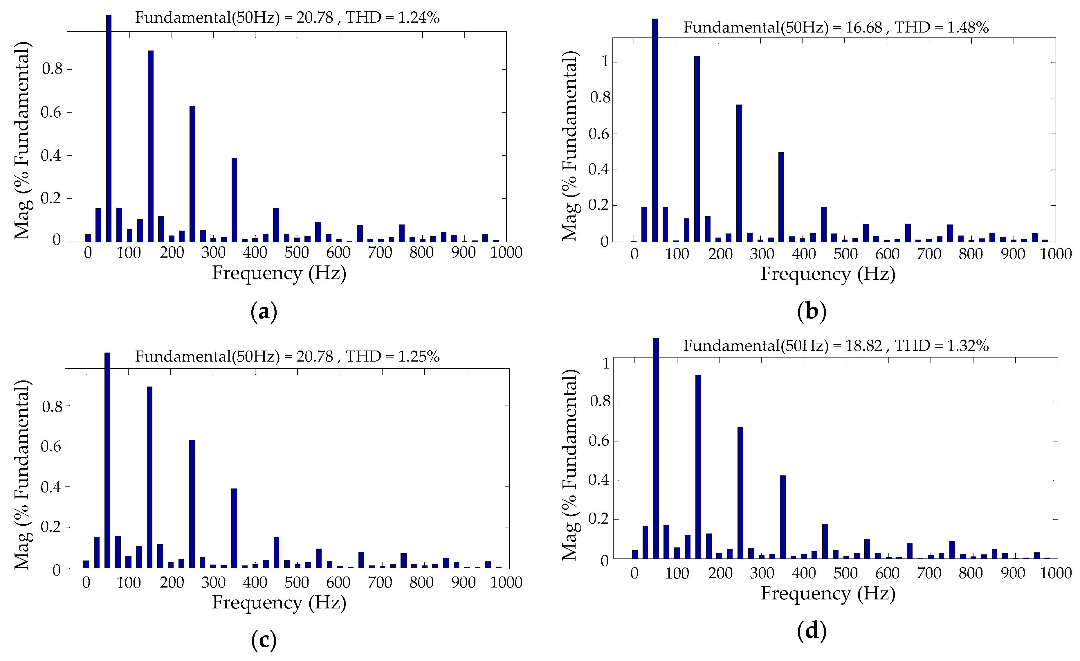 Energies 13 02582 g027