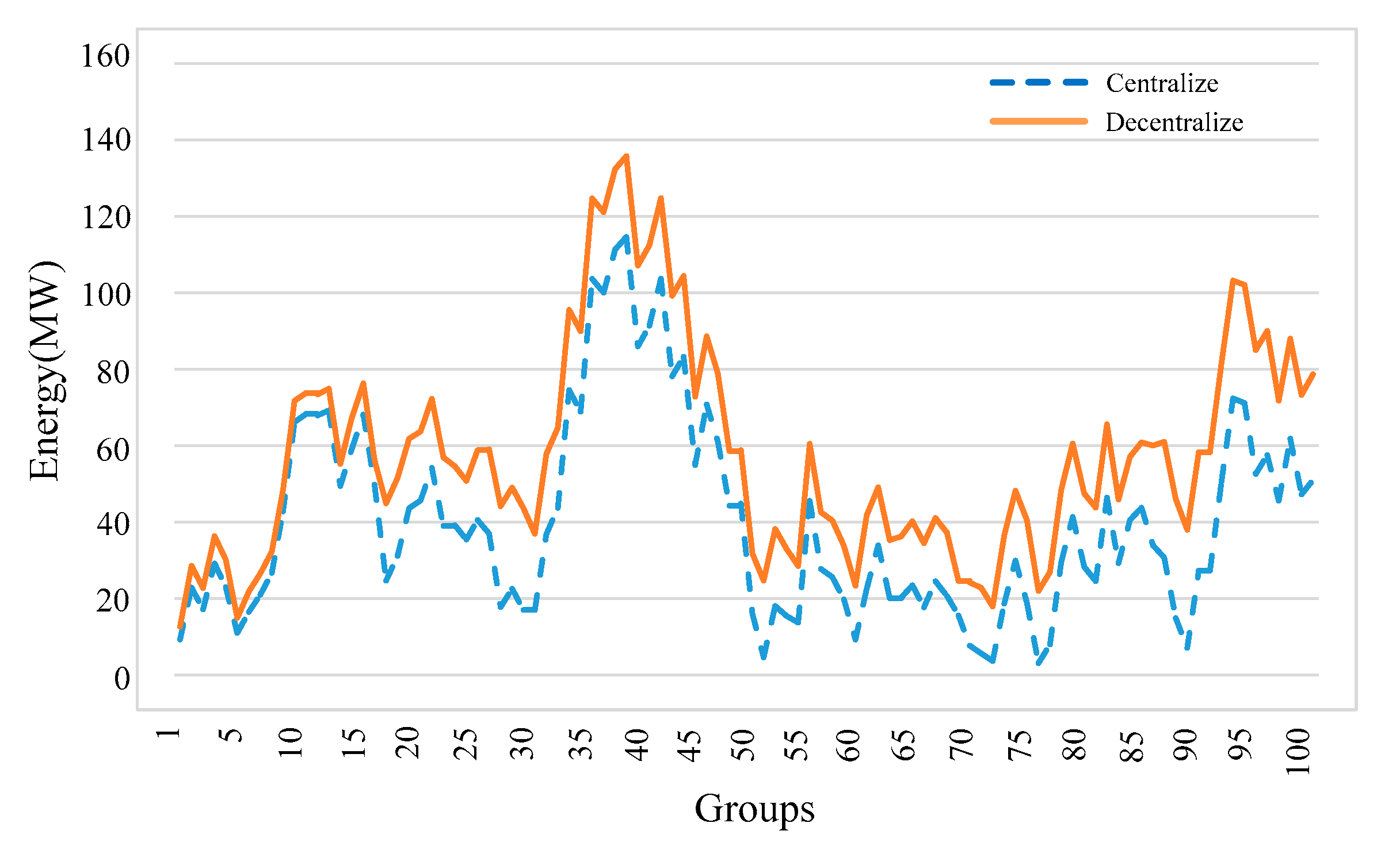 Energies 13 02582 g030