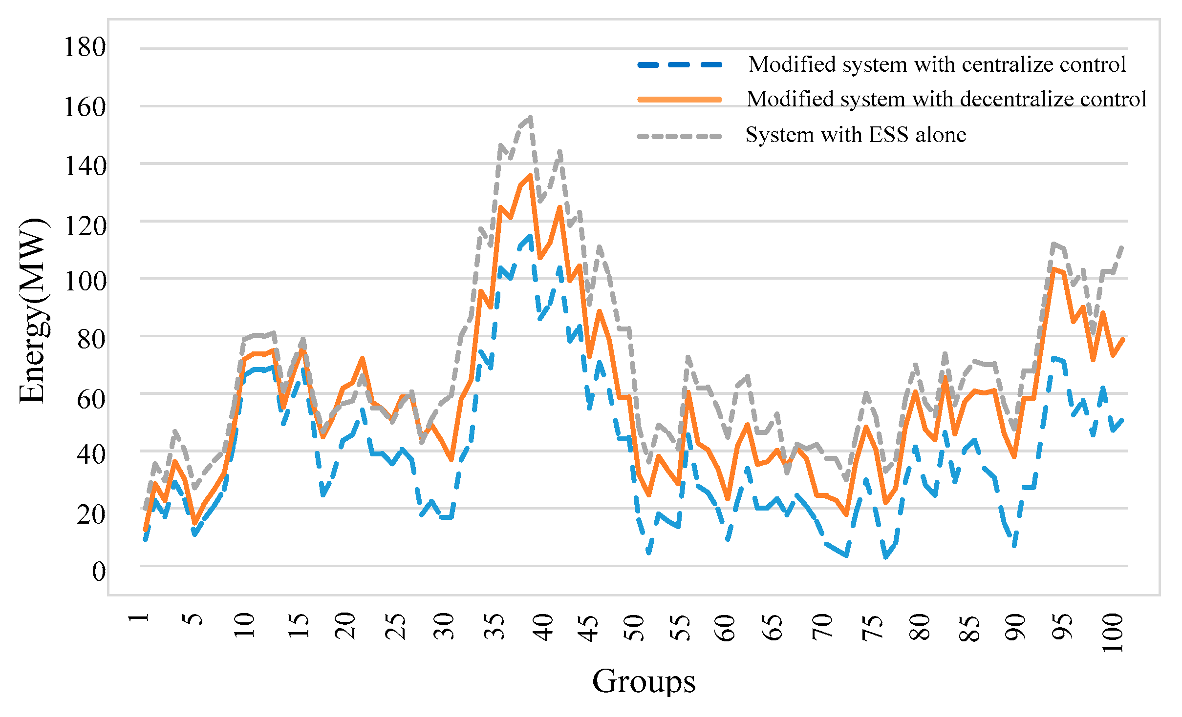Energies 13 02582 g031