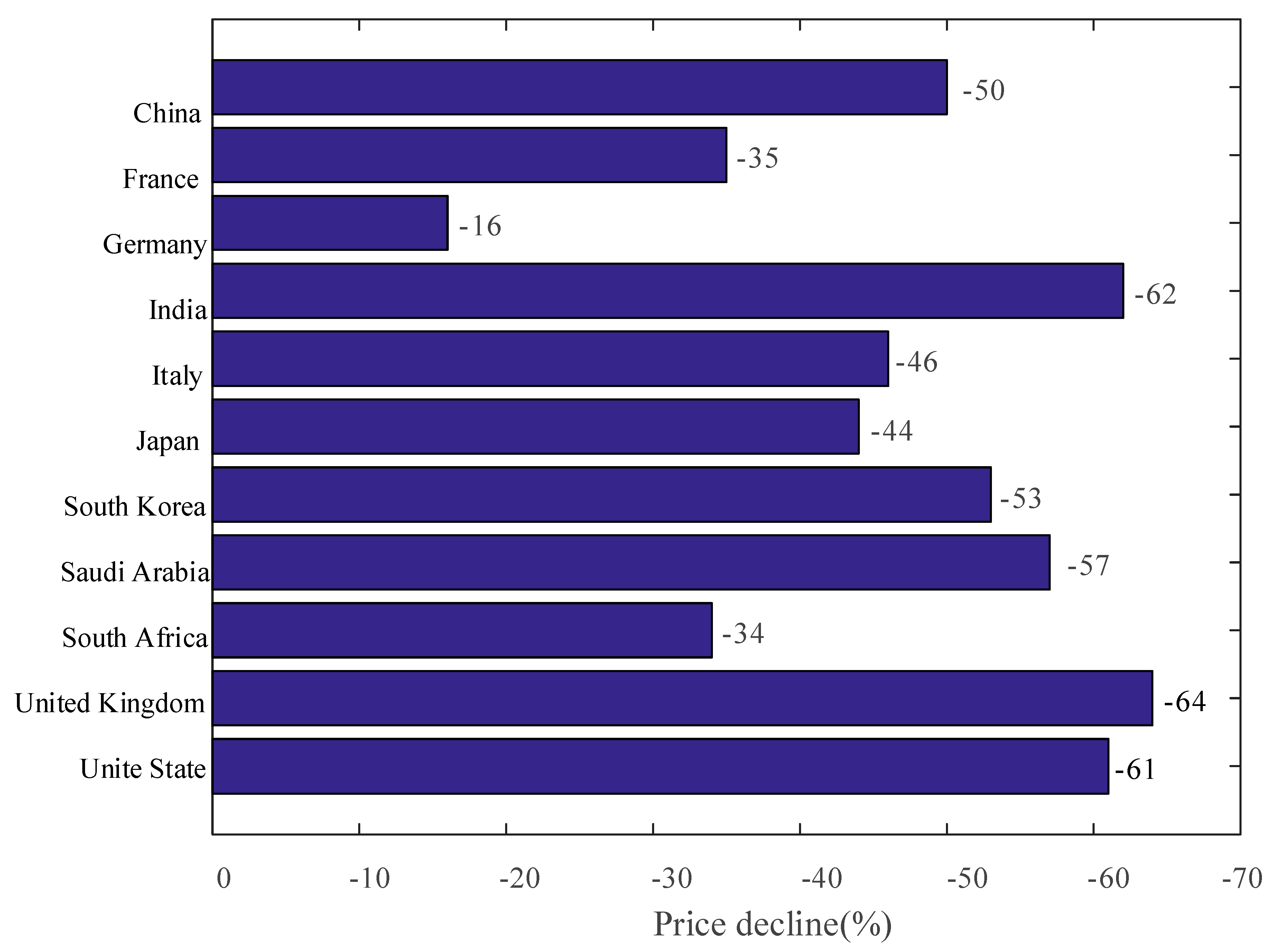 Energies 13 02583 g003