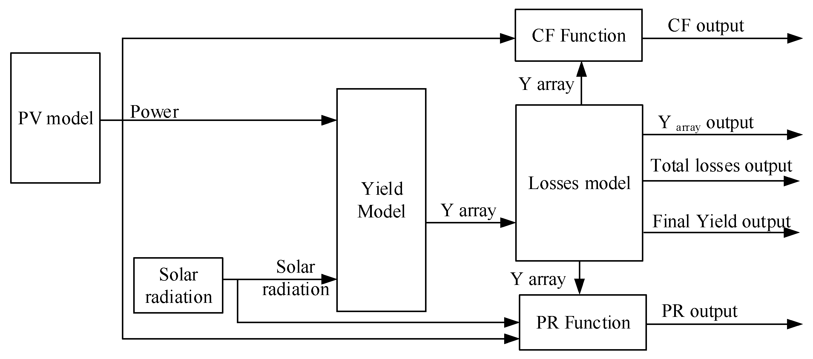 Energies 13 02583 g004