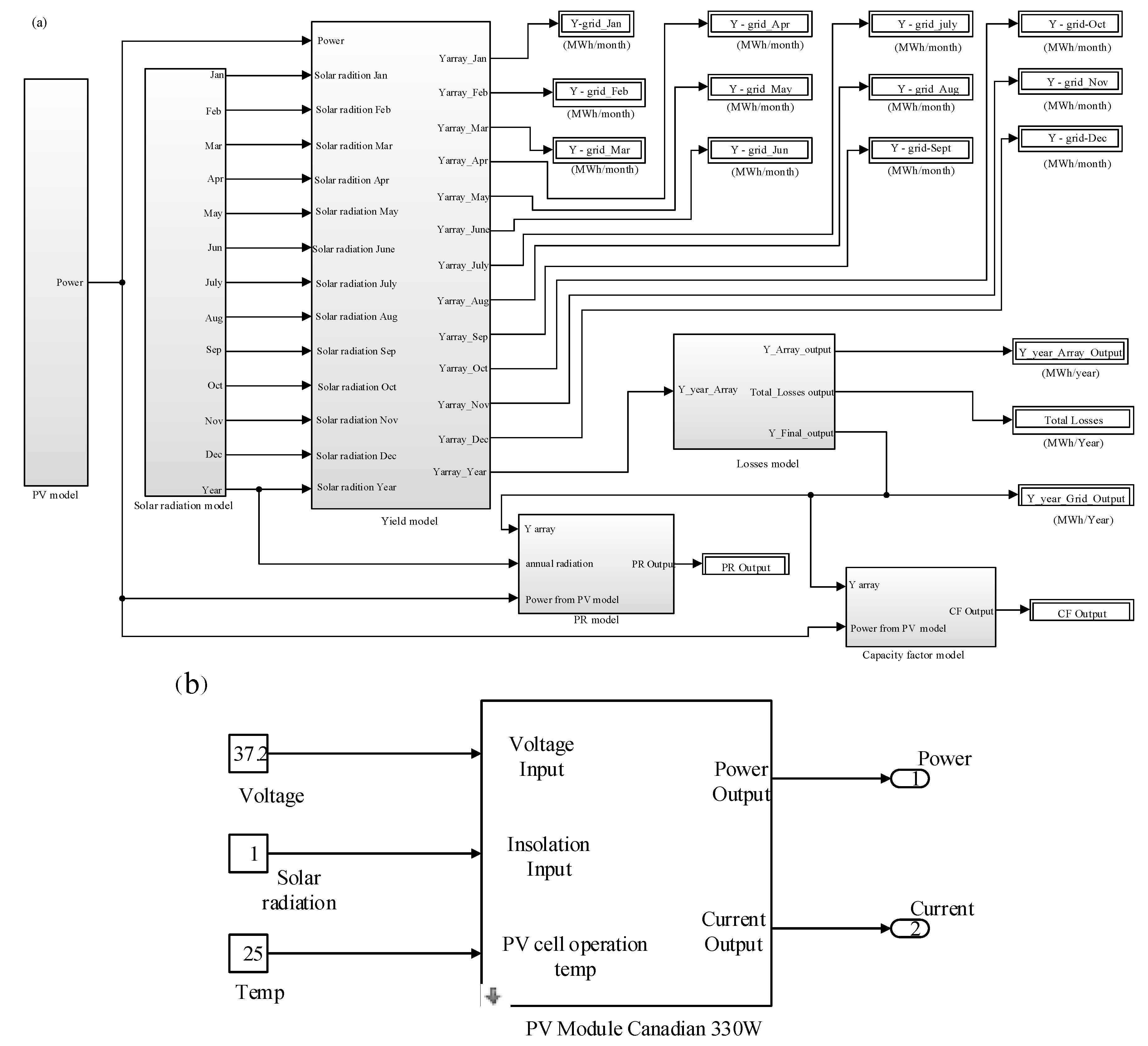 Energies 13 02583 g007a