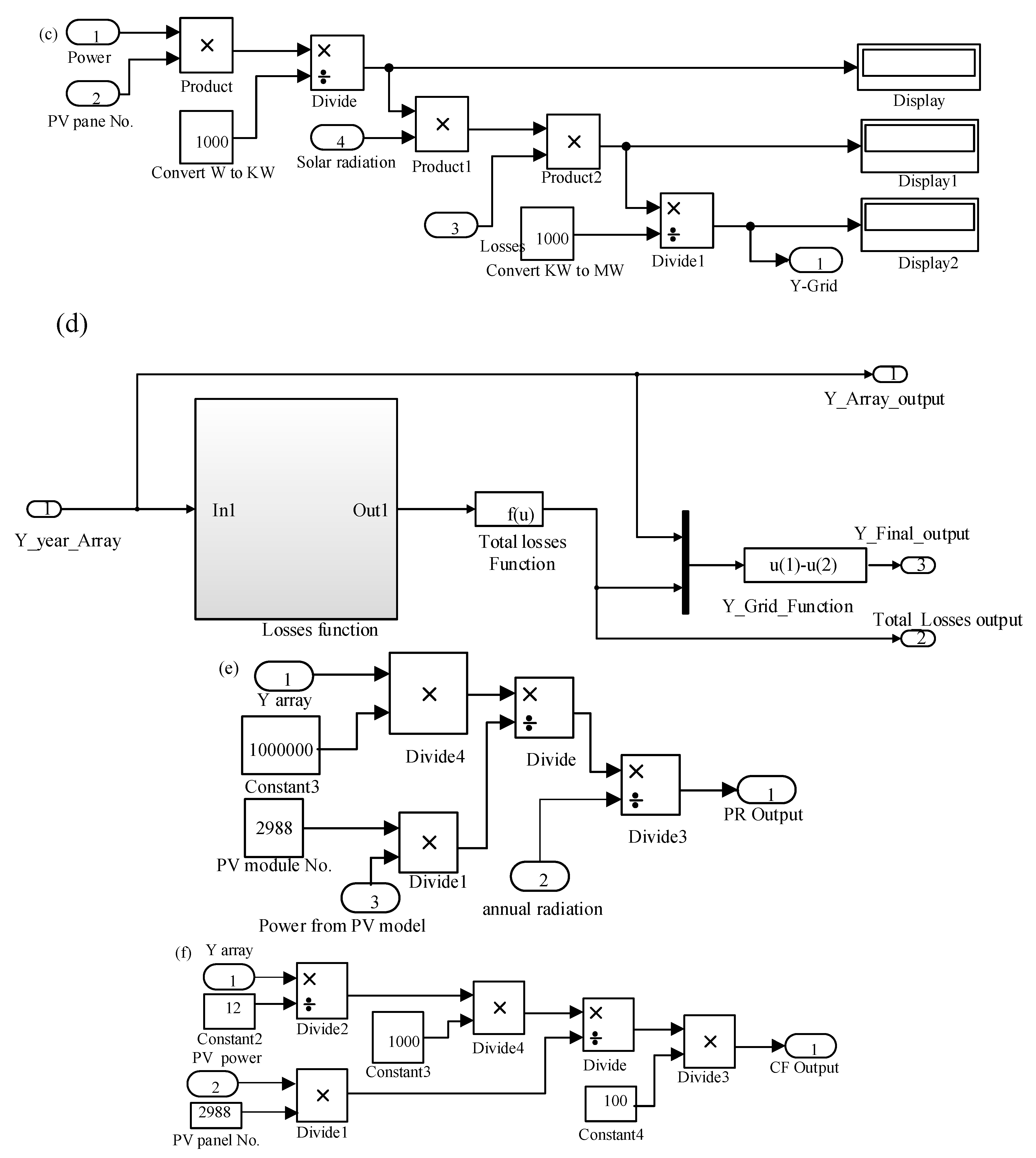 Energies 13 02583 g007b