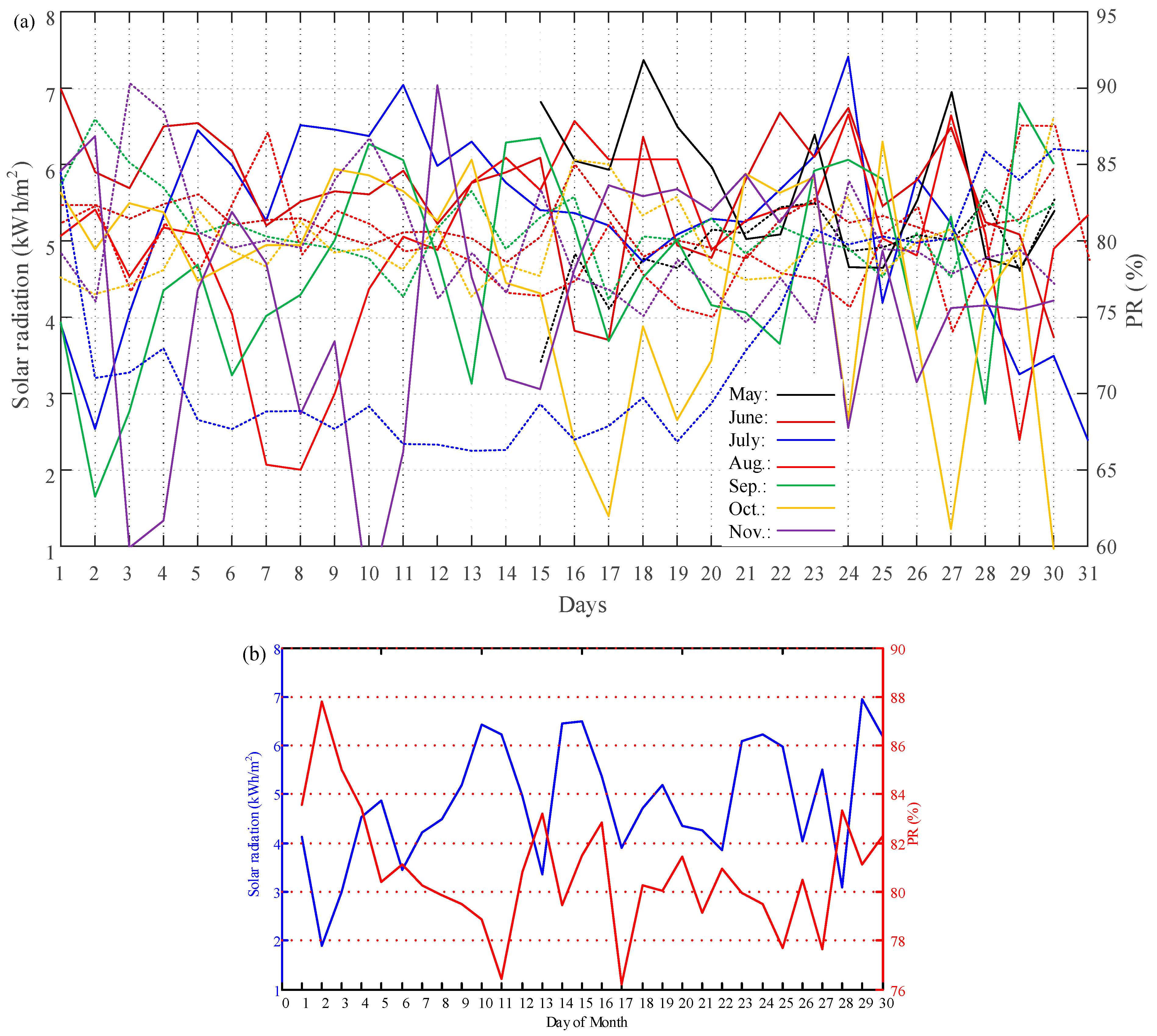 Energies 13 02583 g009