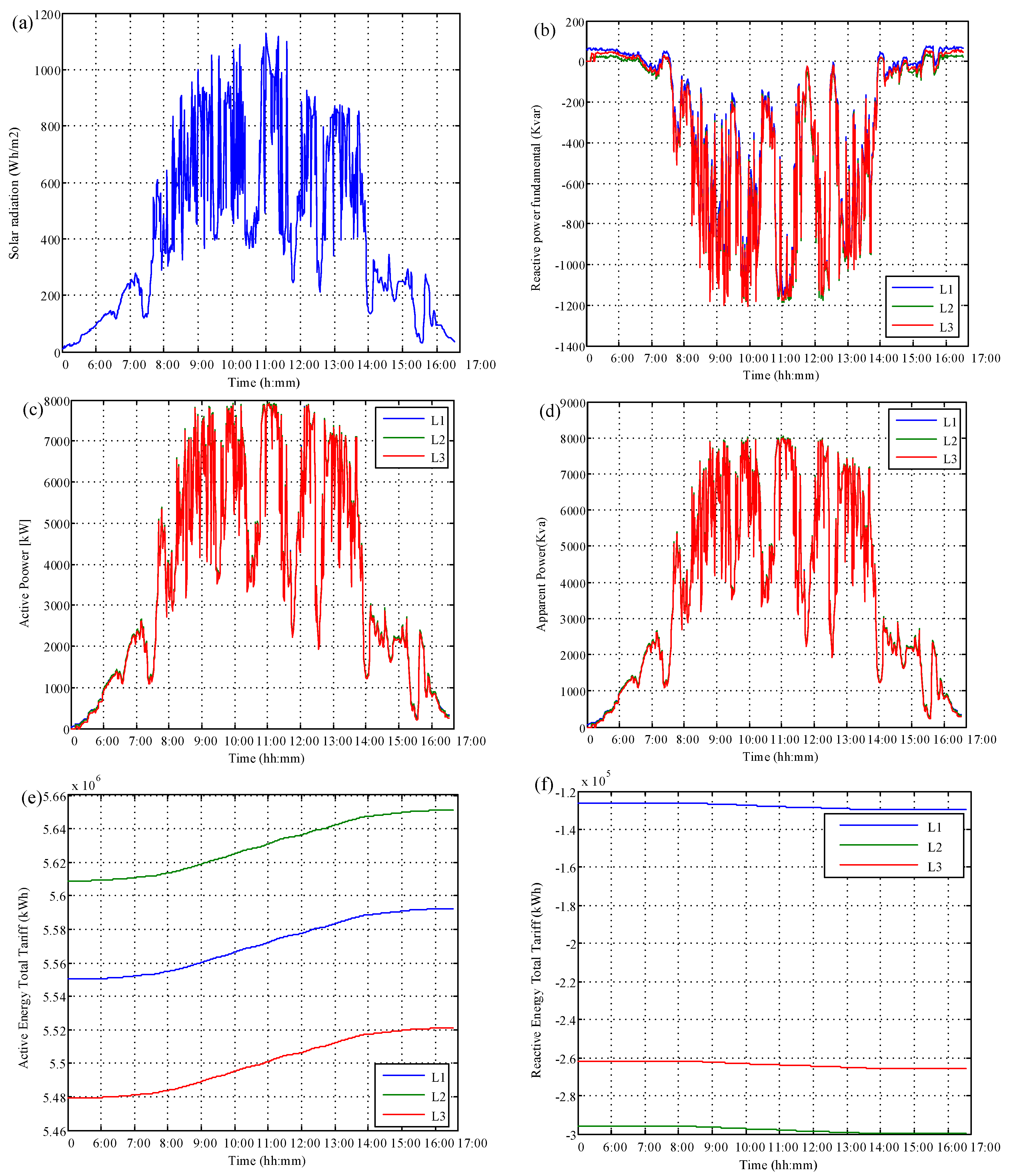 Energies 13 02583 g010