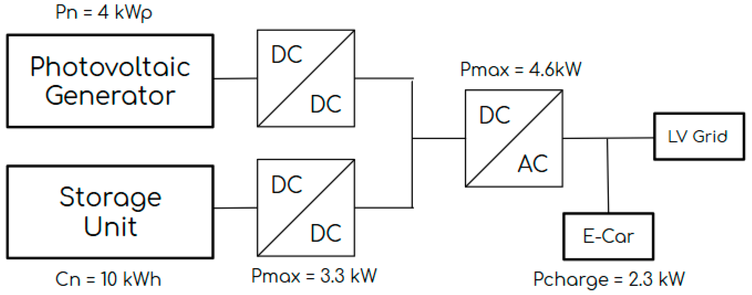 Energies 13 02584 g001