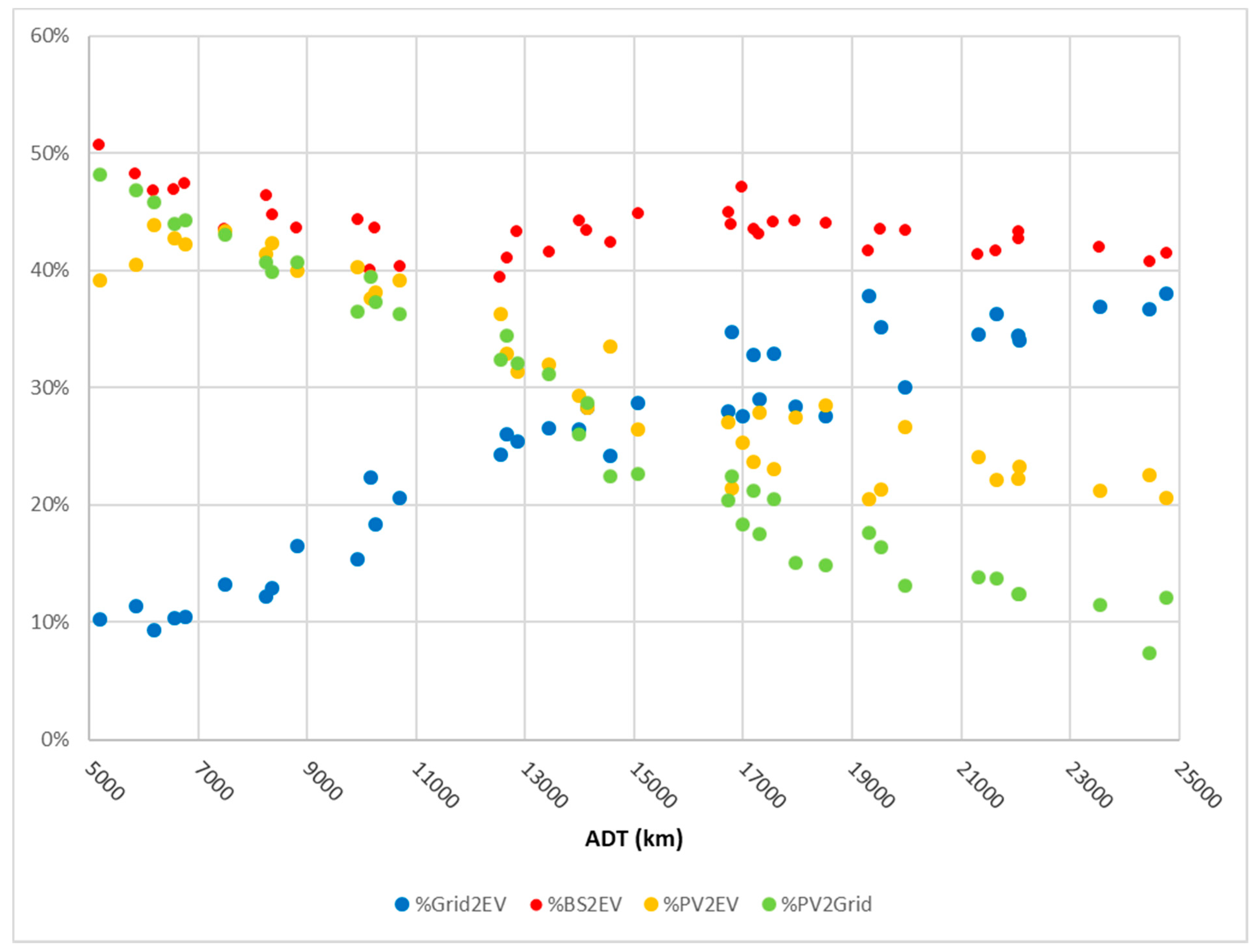 Energies 13 02584 g003