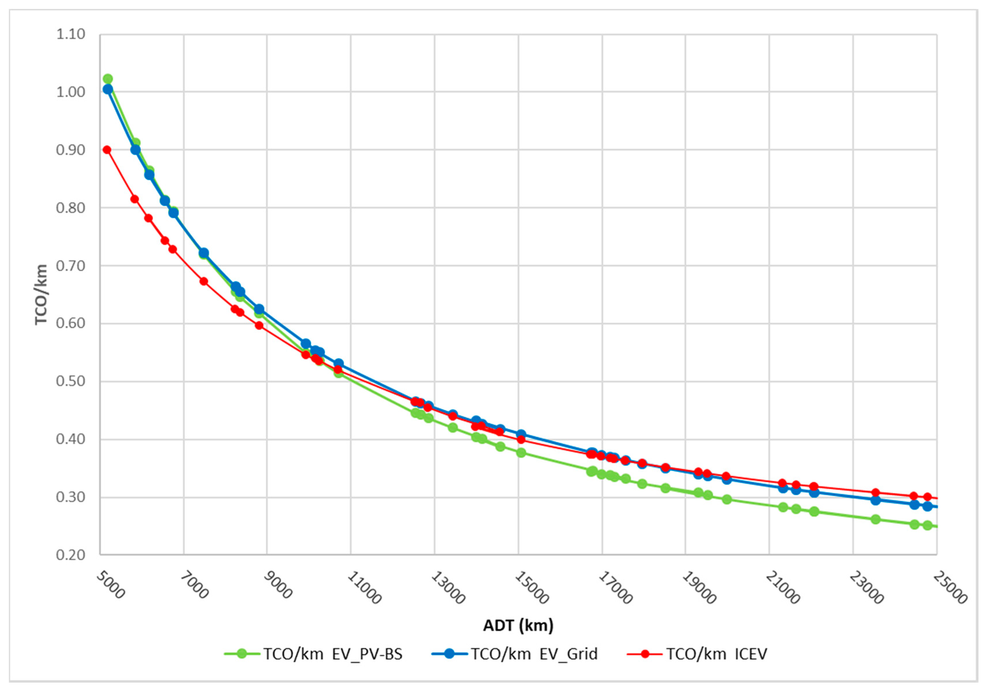 Energies 13 02584 g005