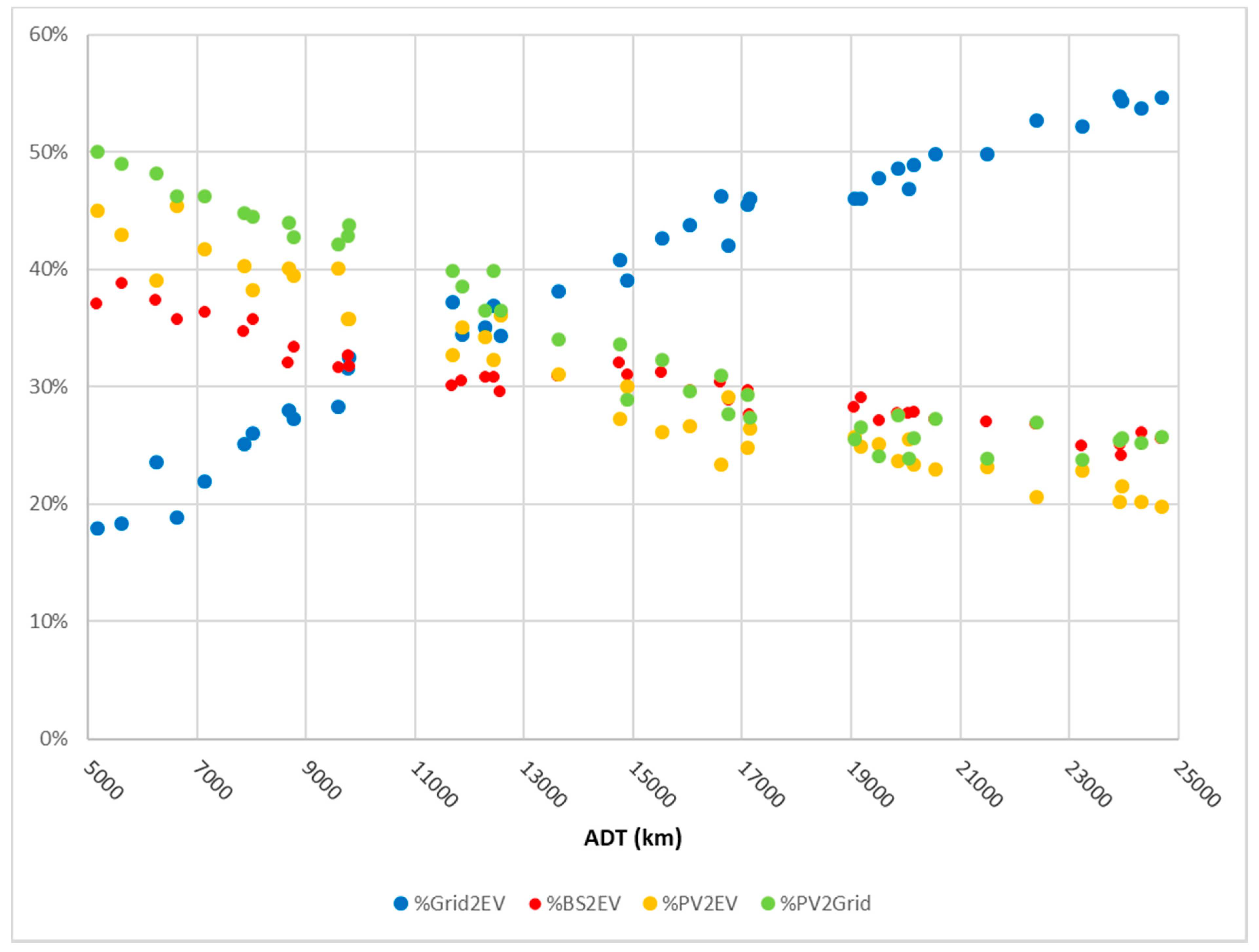 Energies 13 02584 g006