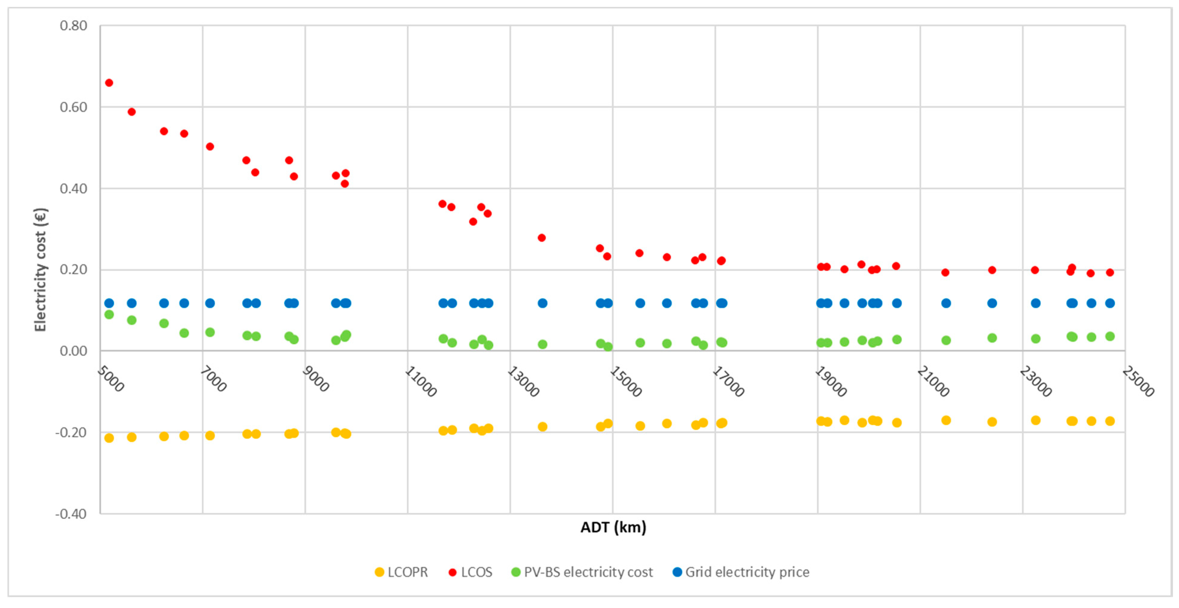 Energies 13 02584 g007