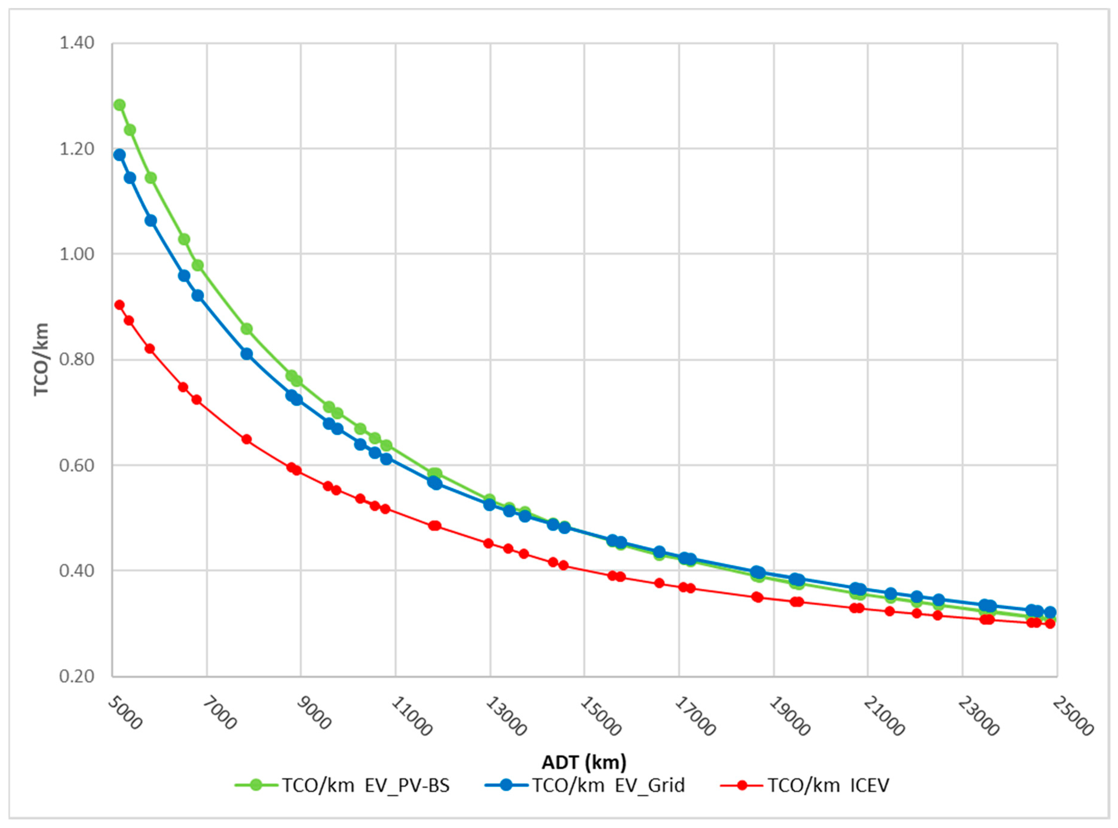 Energies 13 02584 g010