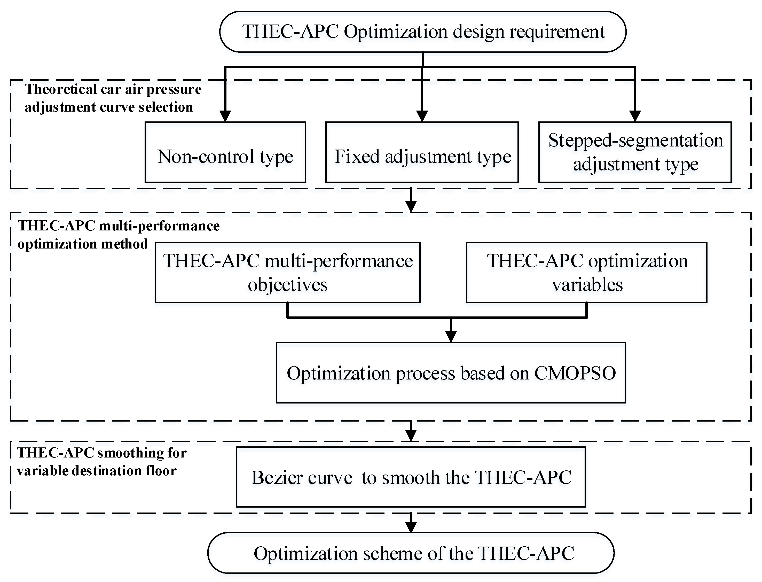 Energies 13 02585 g001