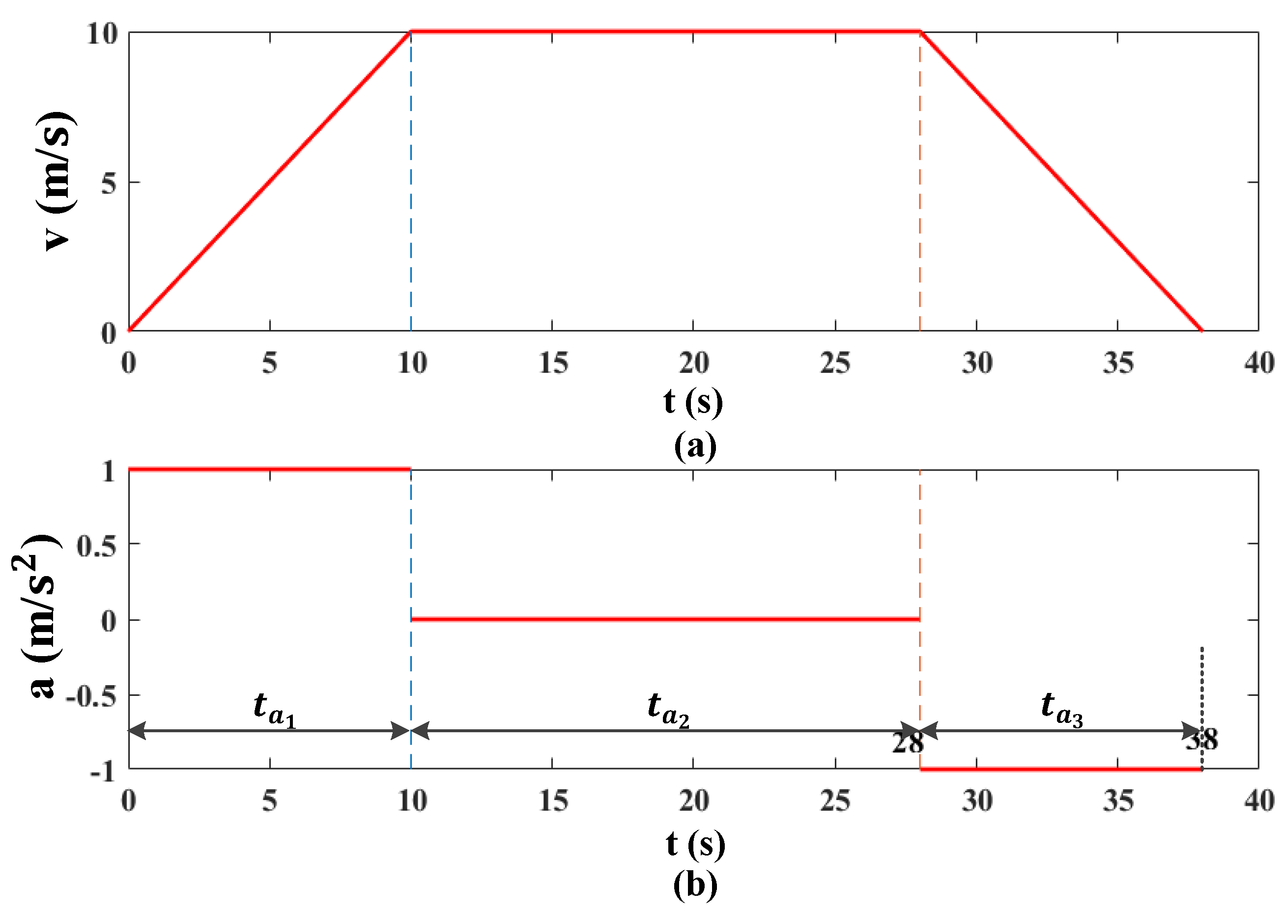 Energies 13 02585 g005