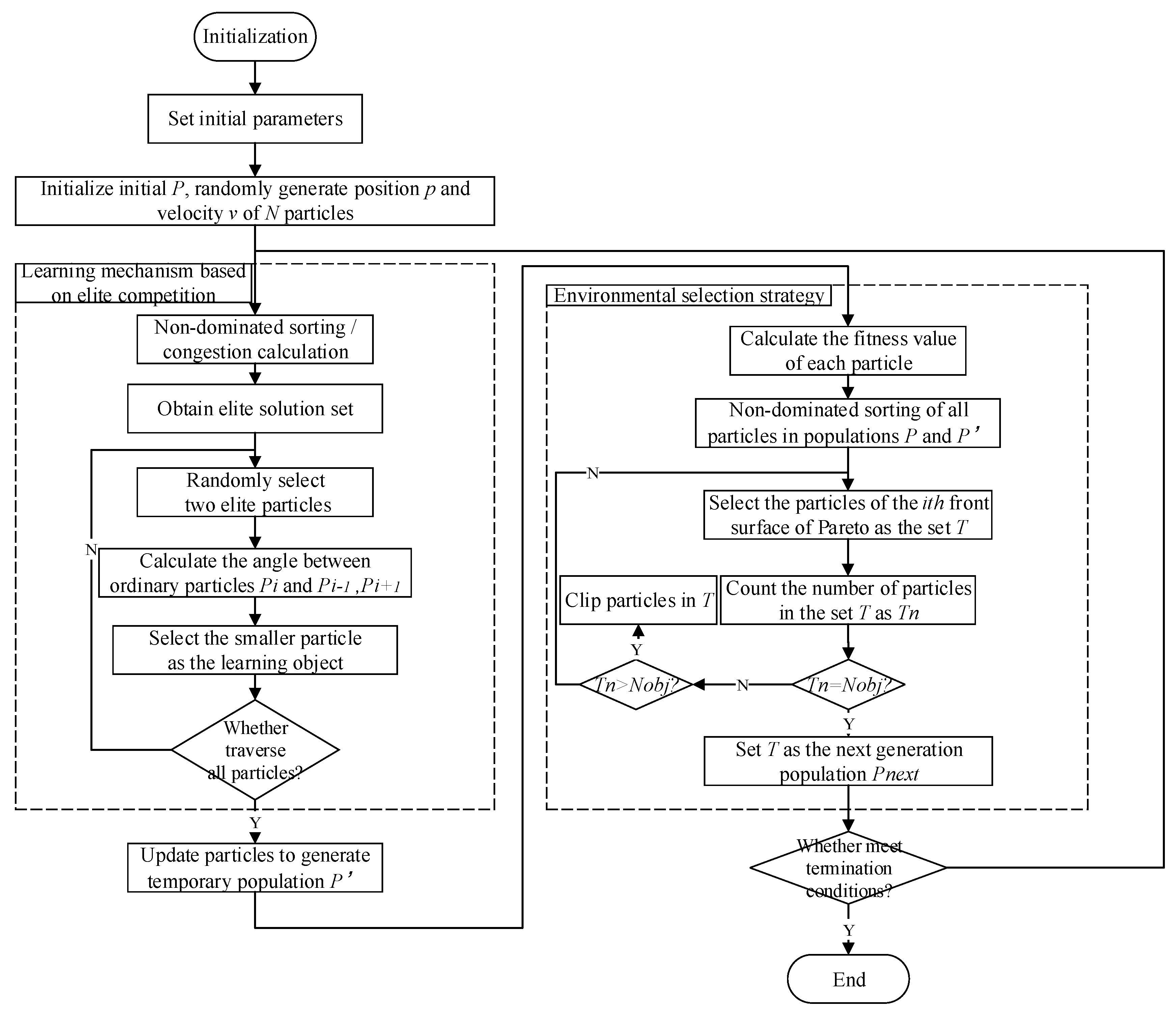 Energies 13 02585 g008