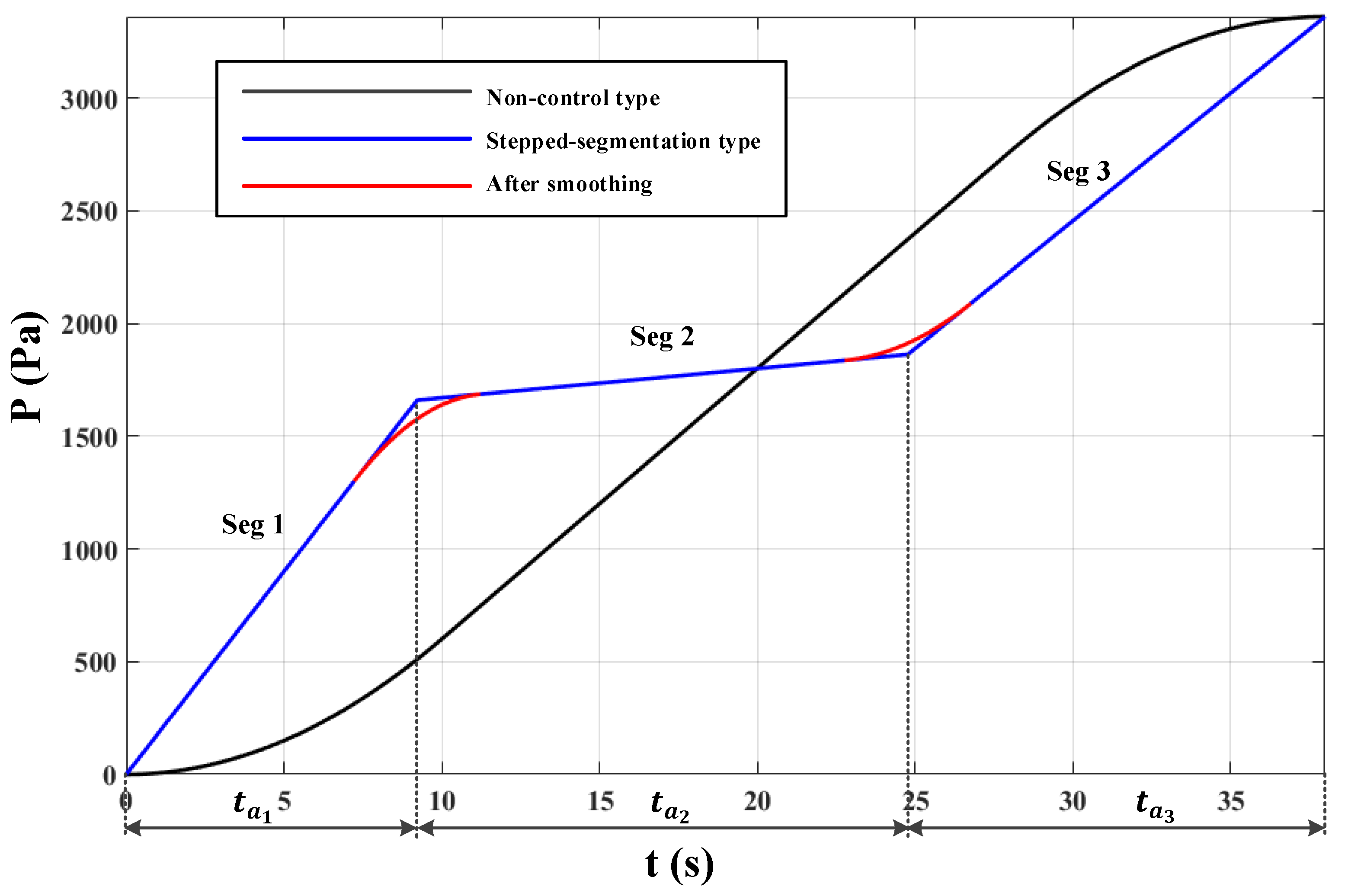Energies 13 02585 g011