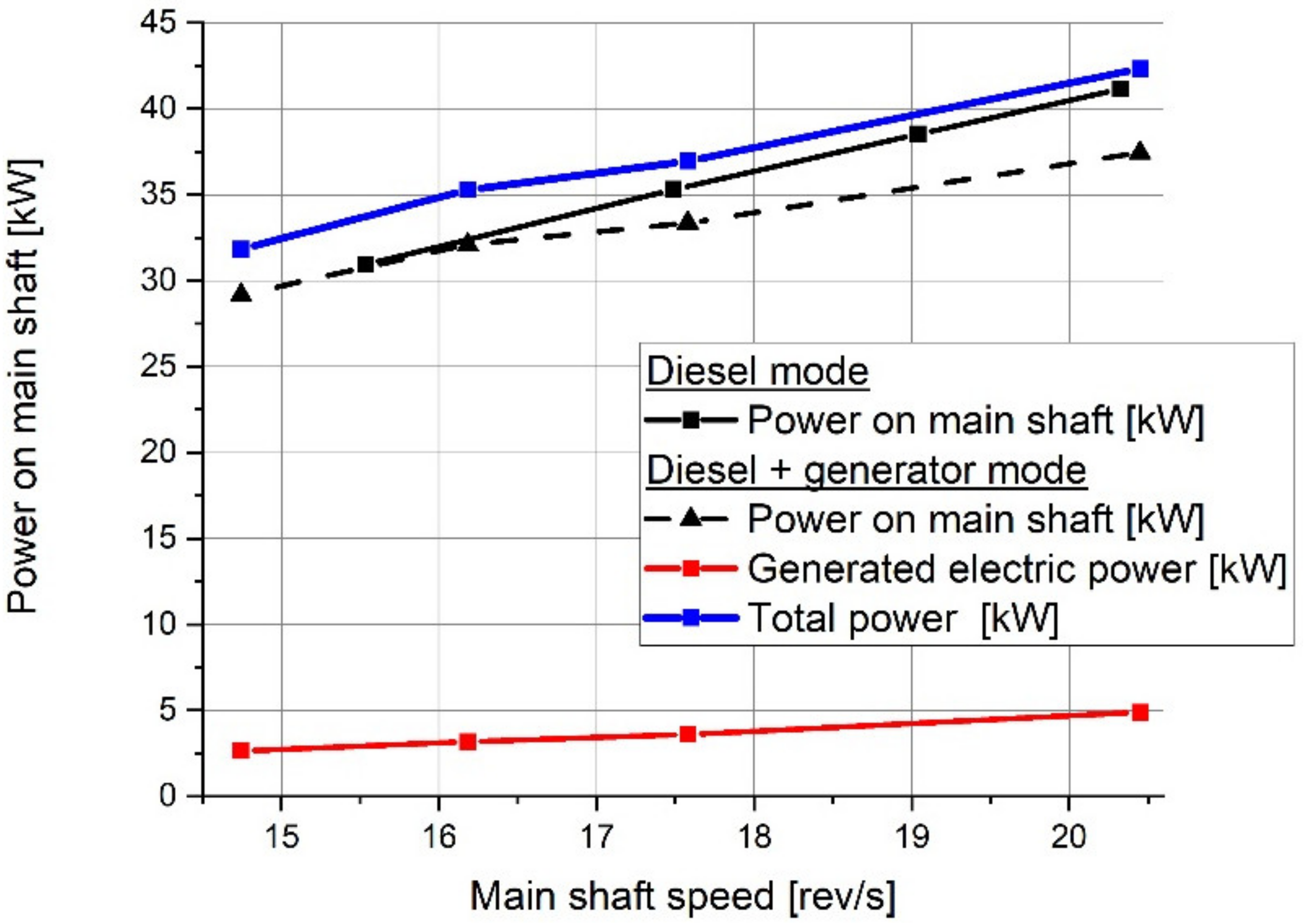 Energies 13 02586 g011