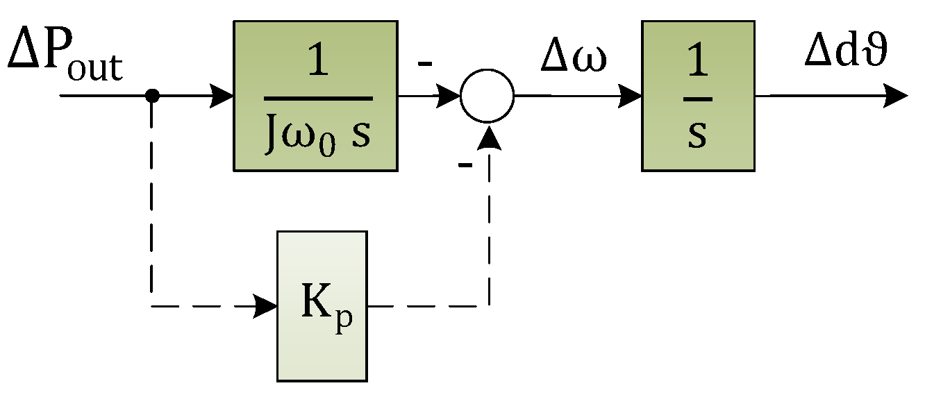 Energies 13 02589 g020