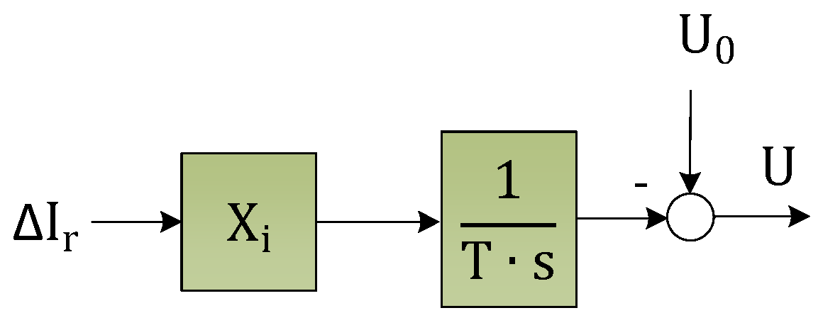 Energies 13 02589 g021