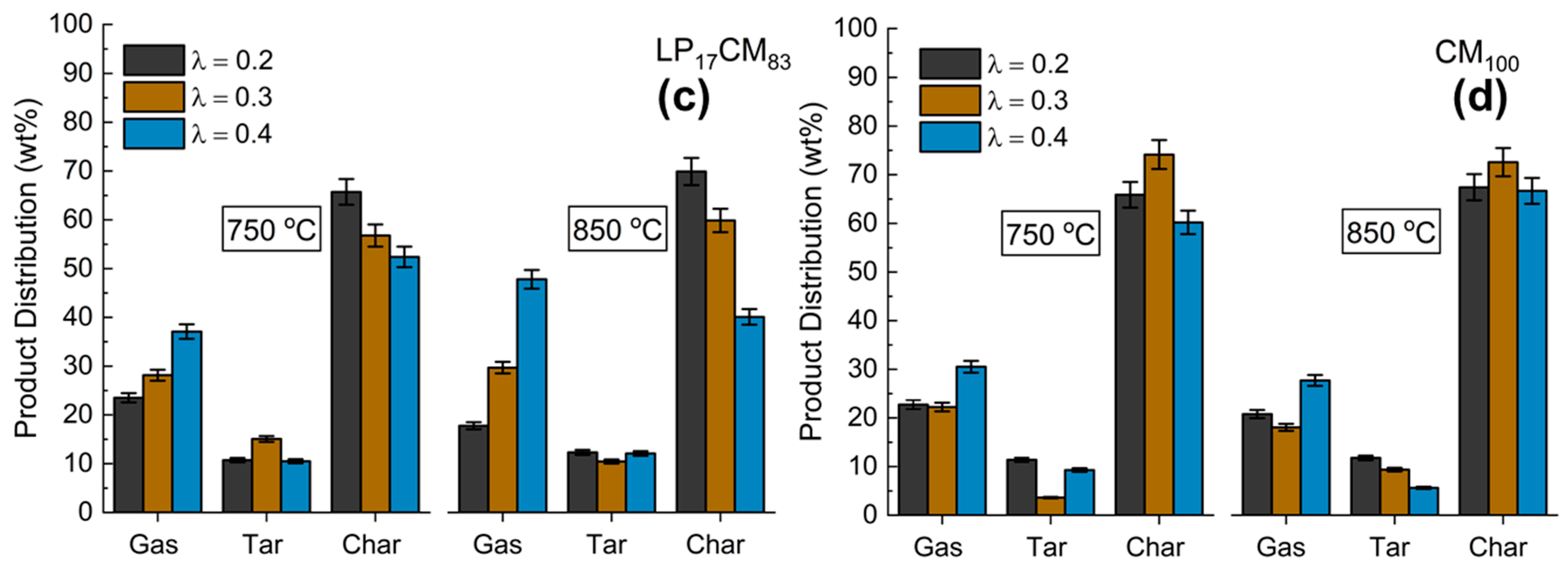 Energies 13 02590 g002b