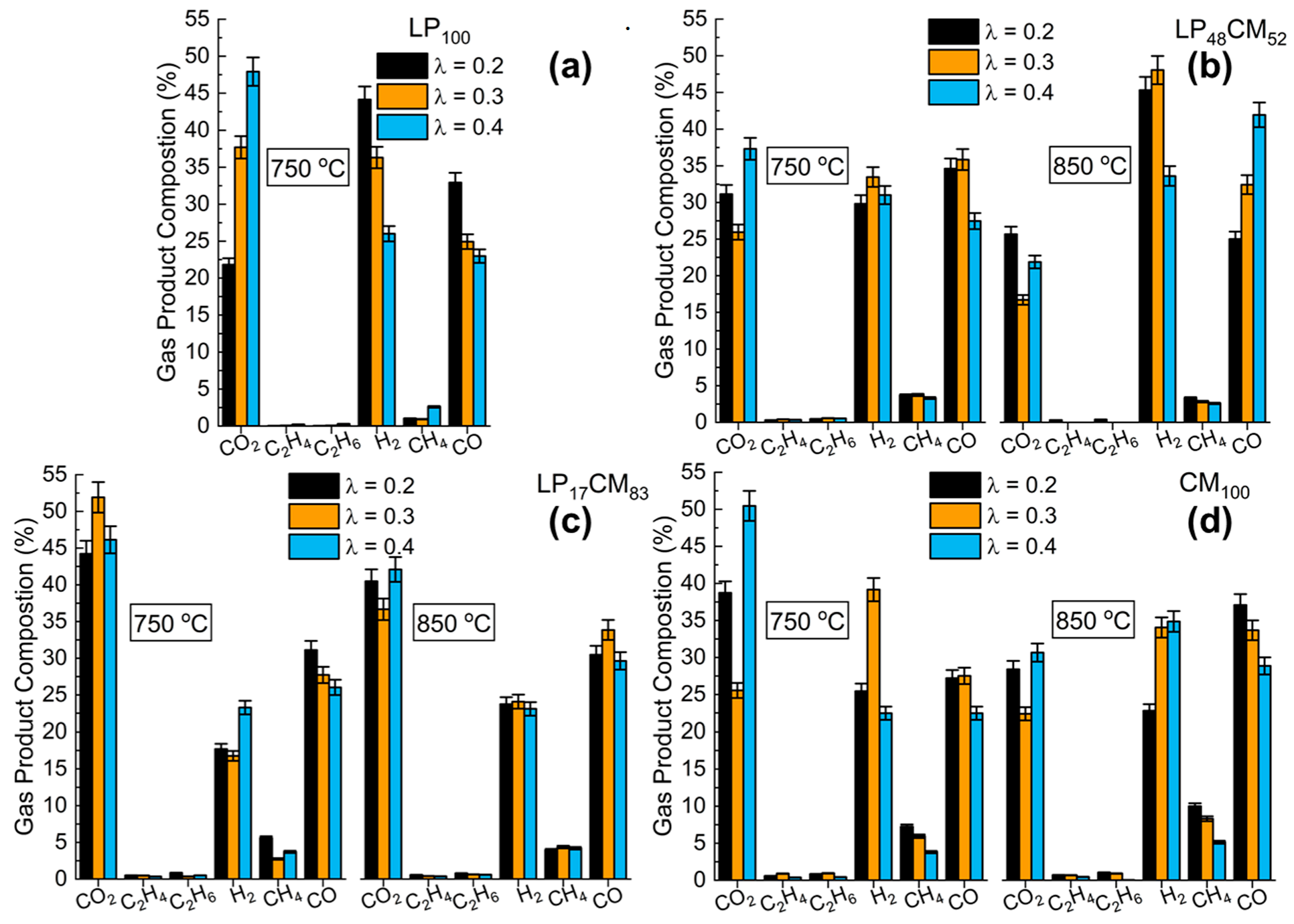 Energies 13 02590 g003