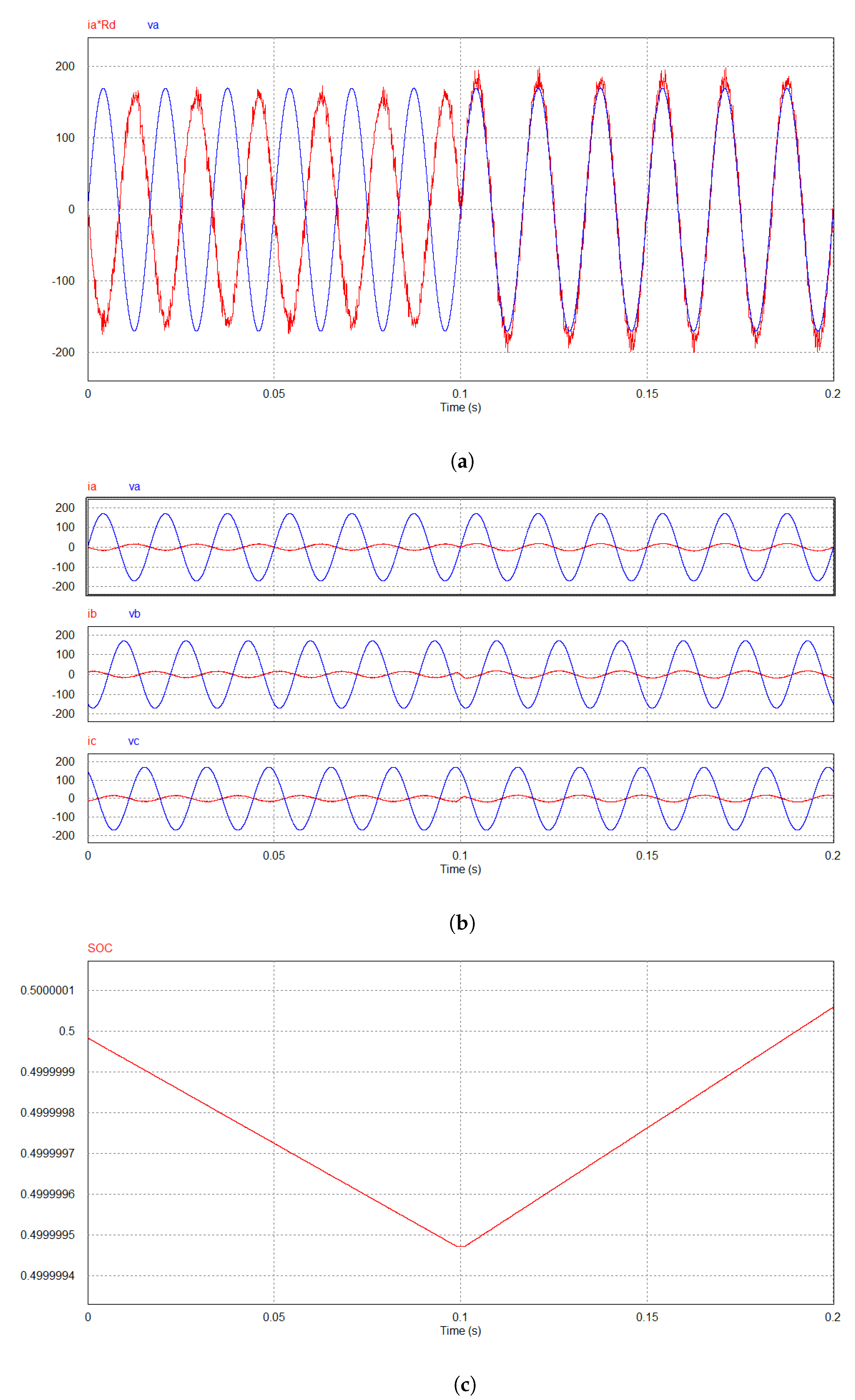 Energies 13 02591 g007