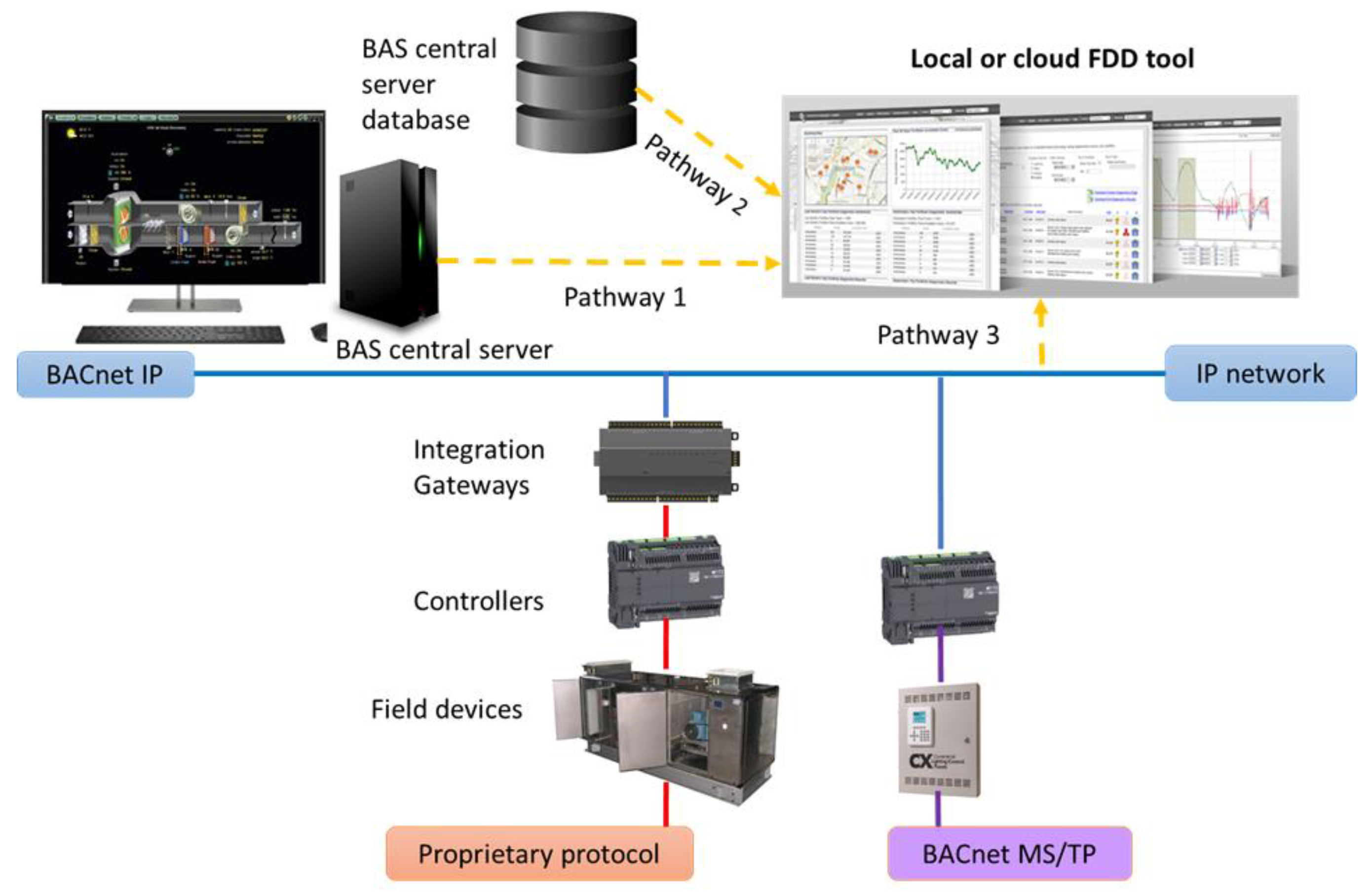 Energies 13 02598 g001