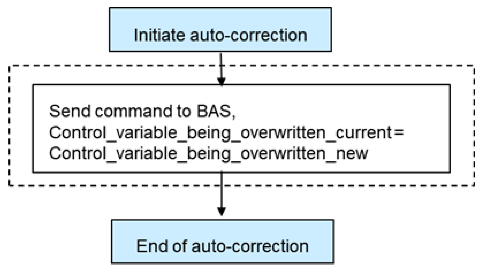 Energies 13 02598 g002