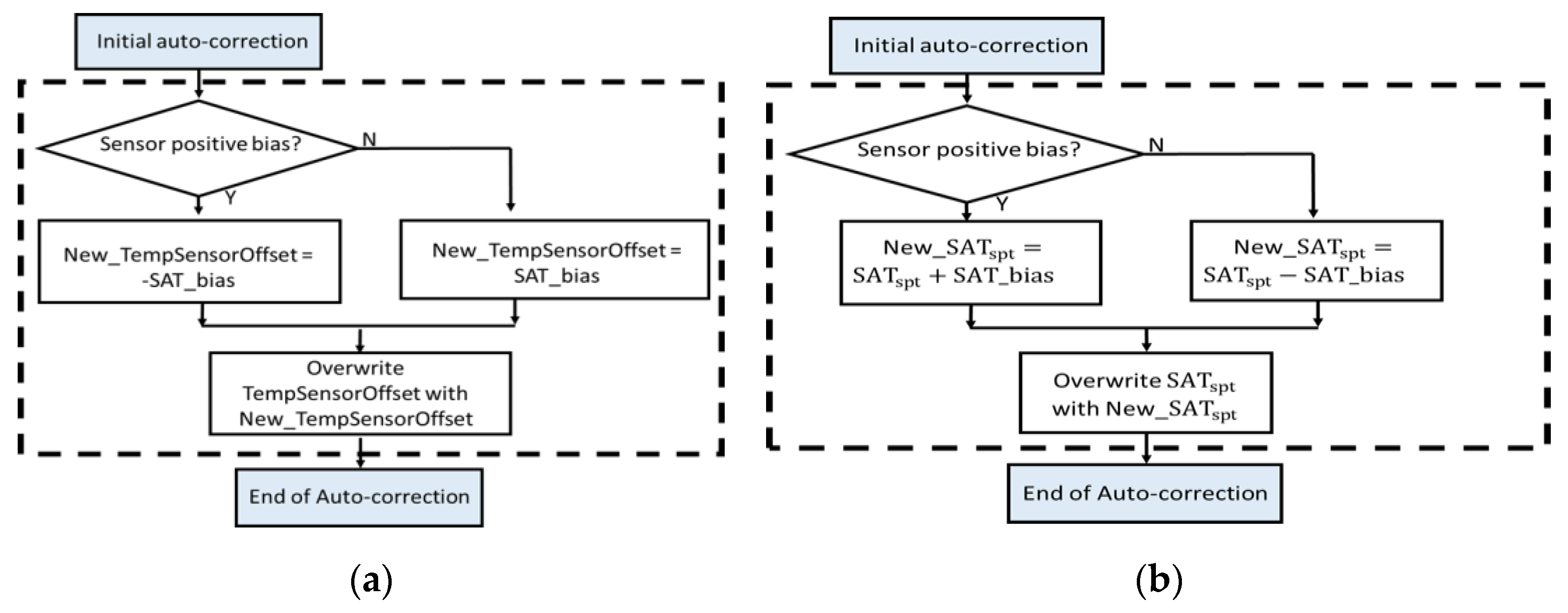 Energies 13 02598 g003