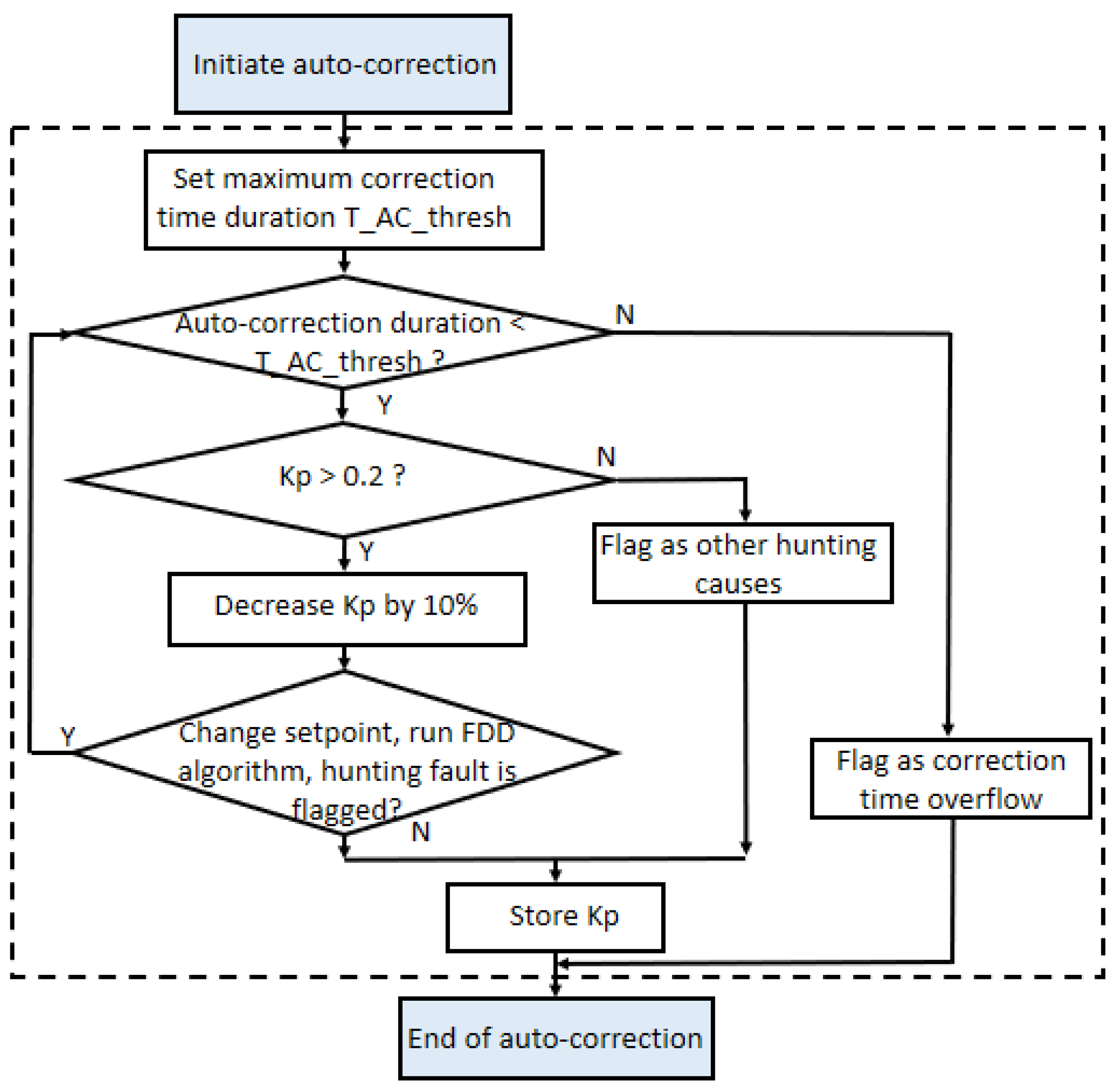 Energies 13 02598 g004