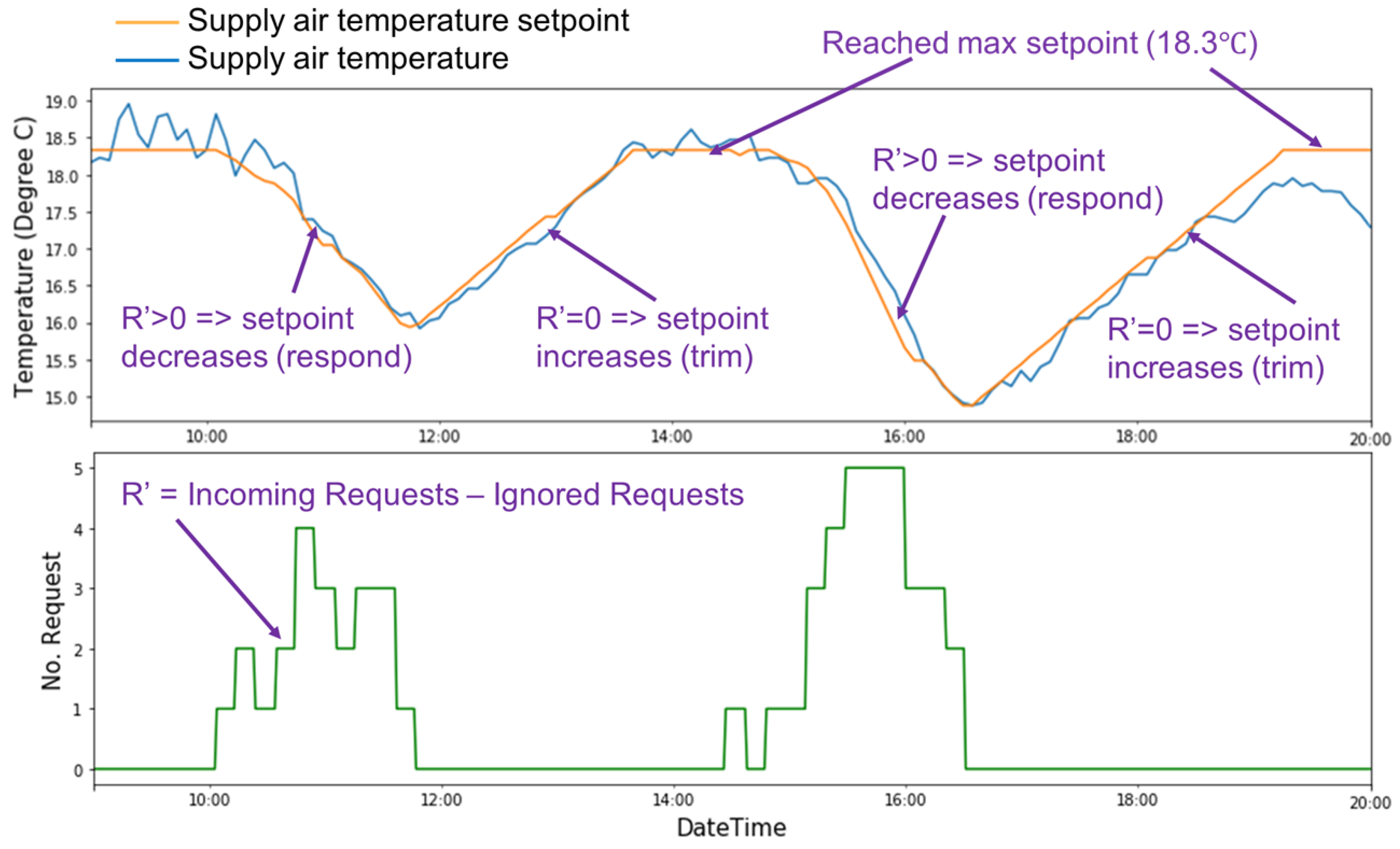 Energies 13 02598 g007