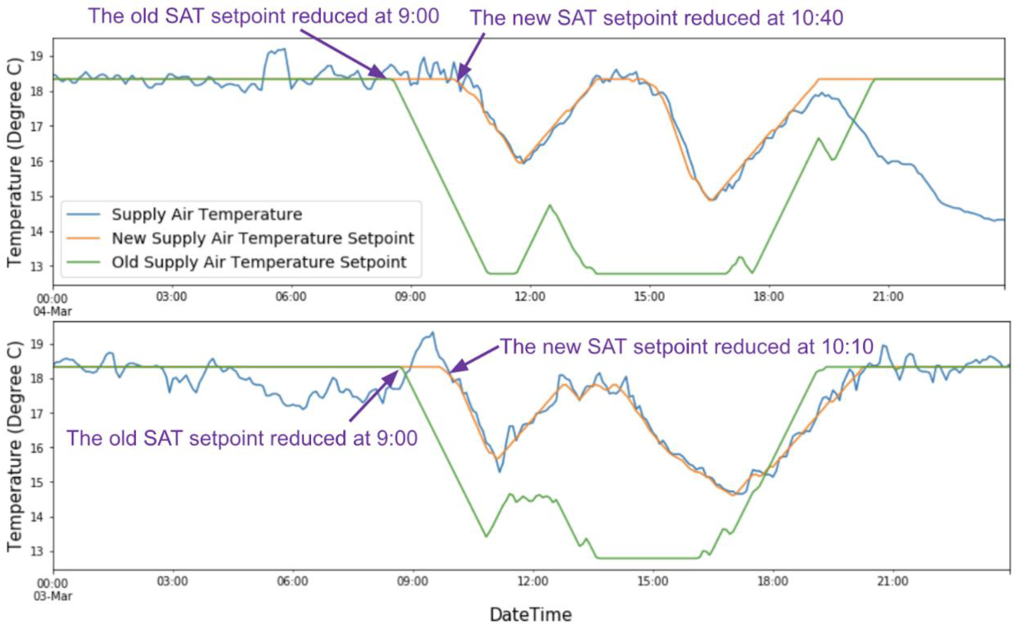 Energies 13 02598 g008