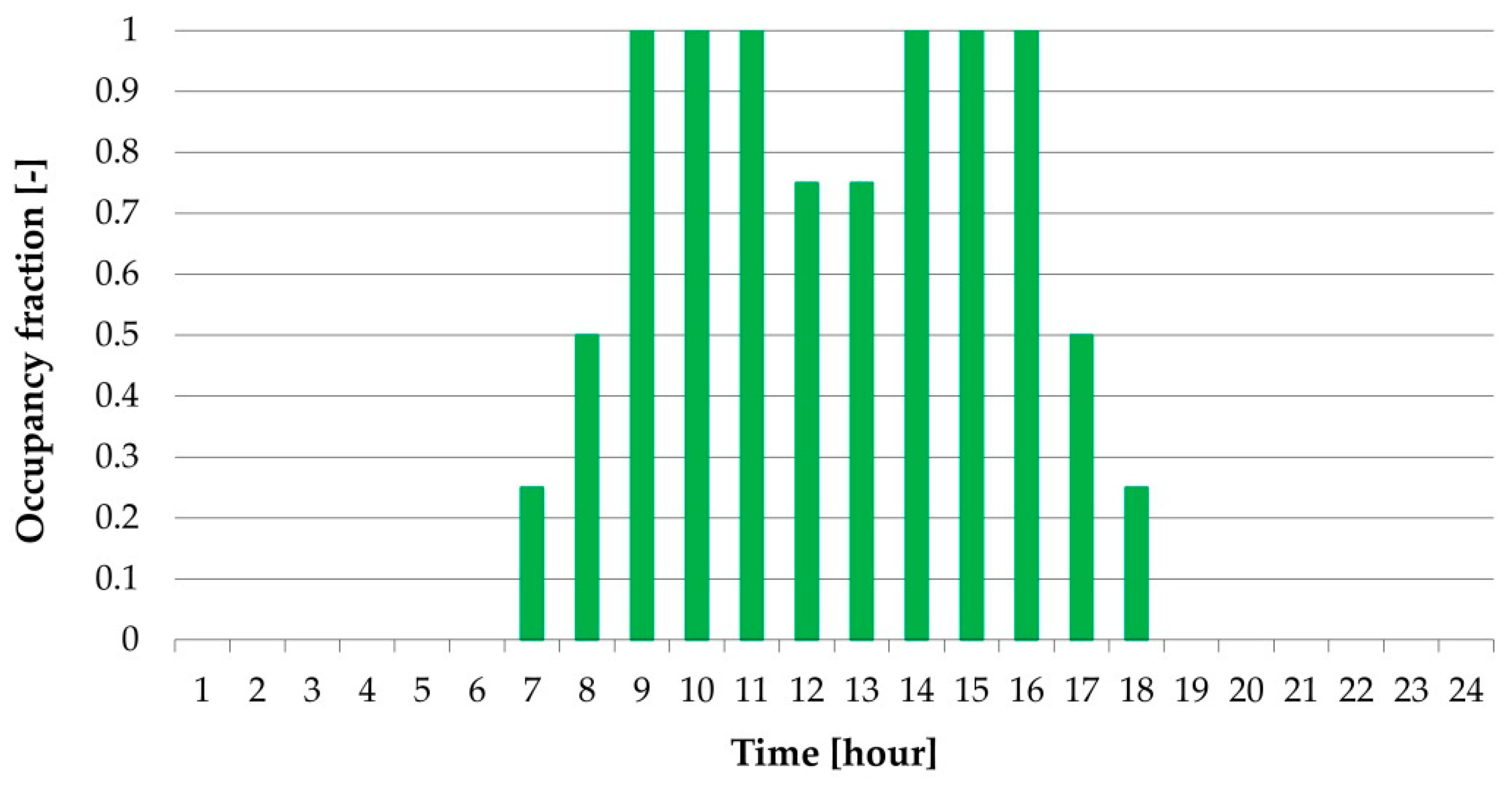 Energies 13 02601 g004