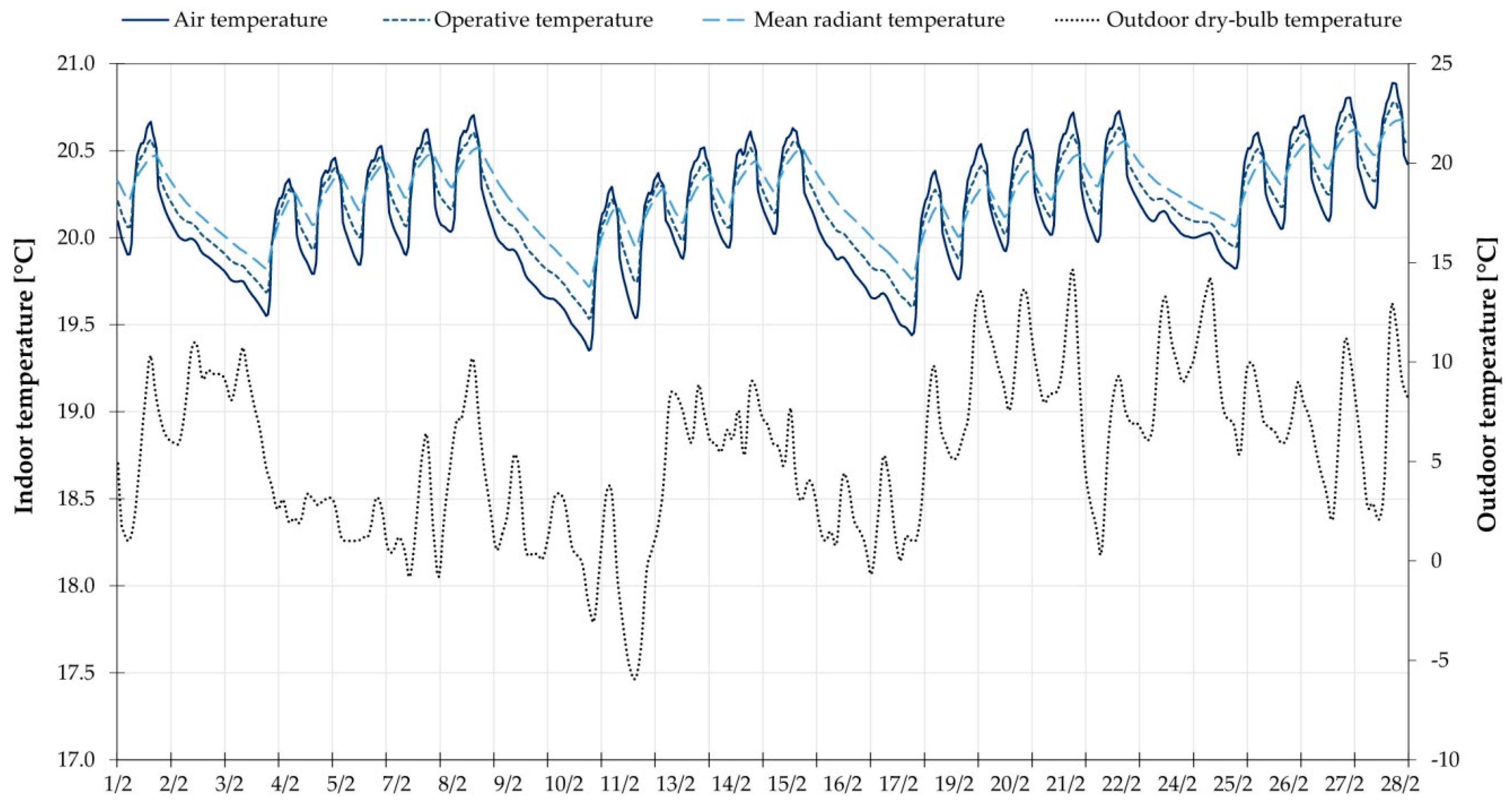 Energies 13 02601 g007