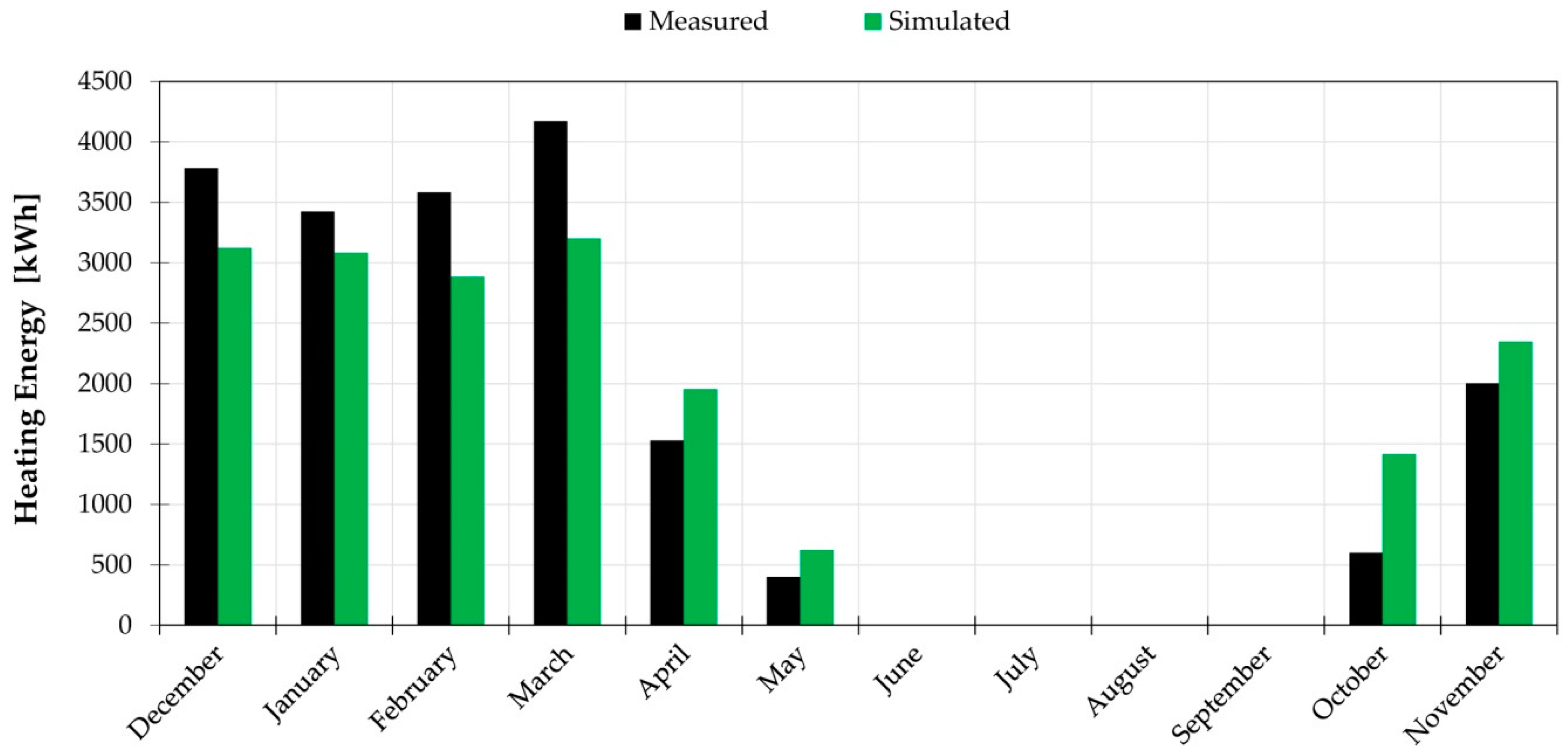 Energies 13 02601 g010