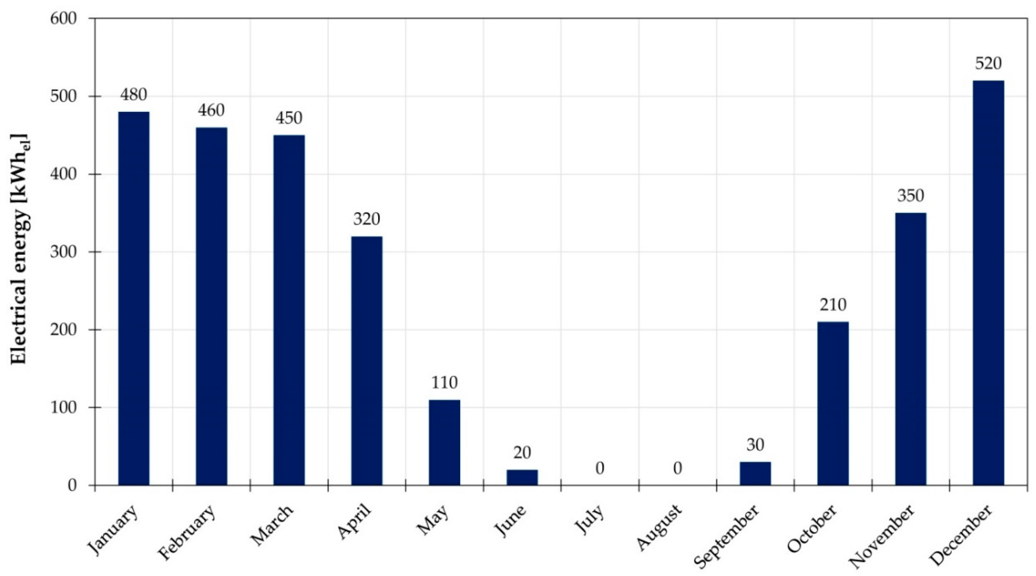 Energies 13 02601 g011