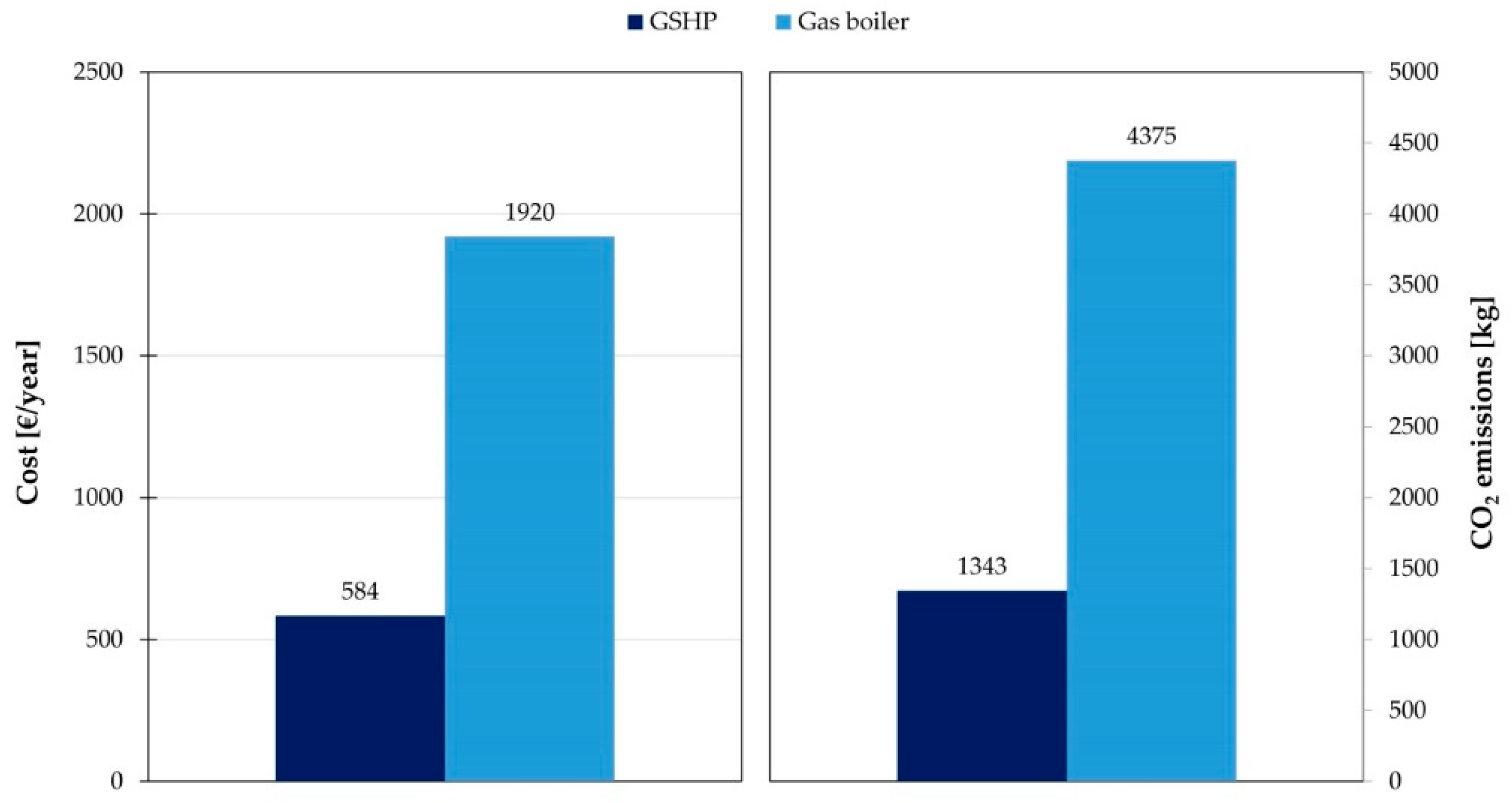 Energies 13 02601 g013