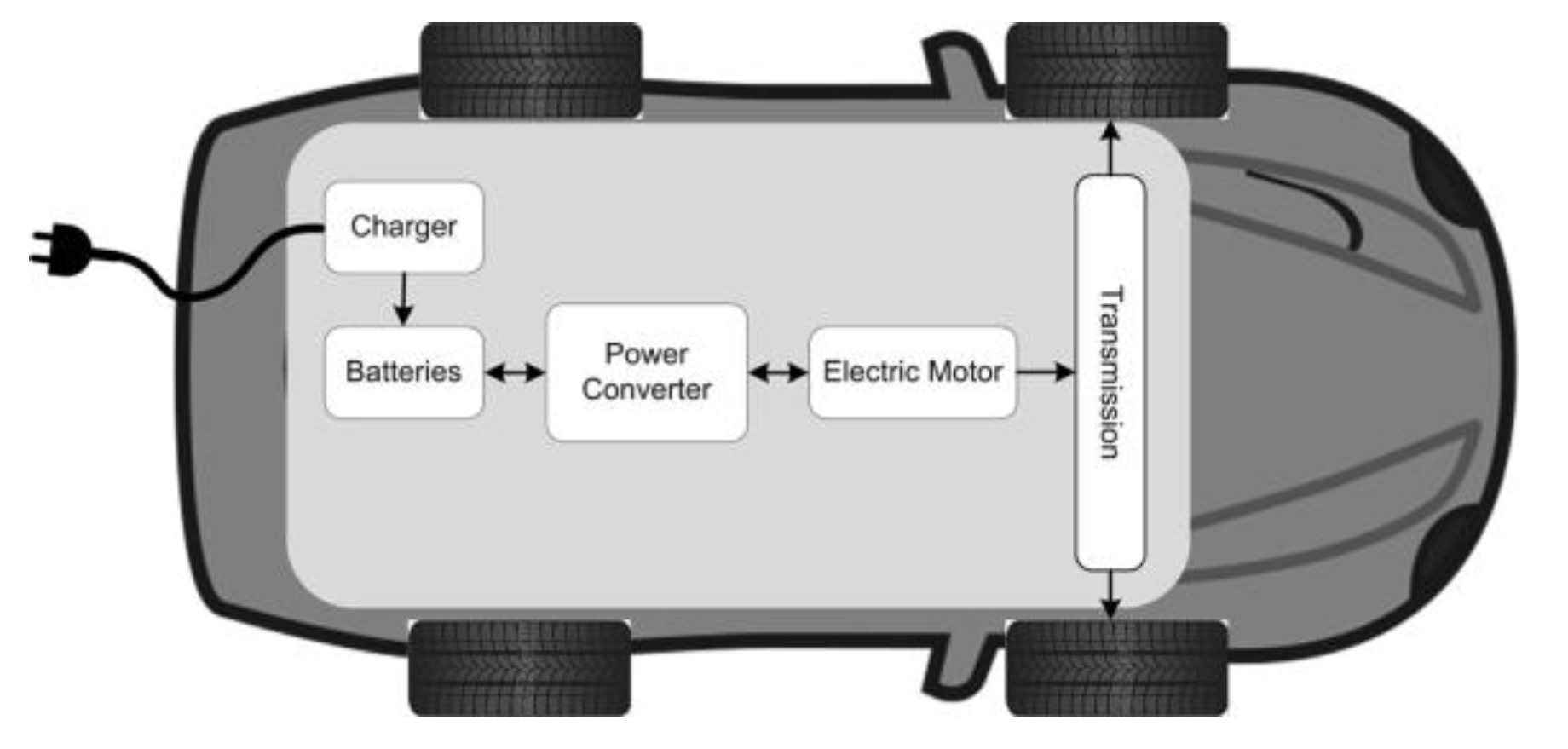 Energies 13 02602 g002