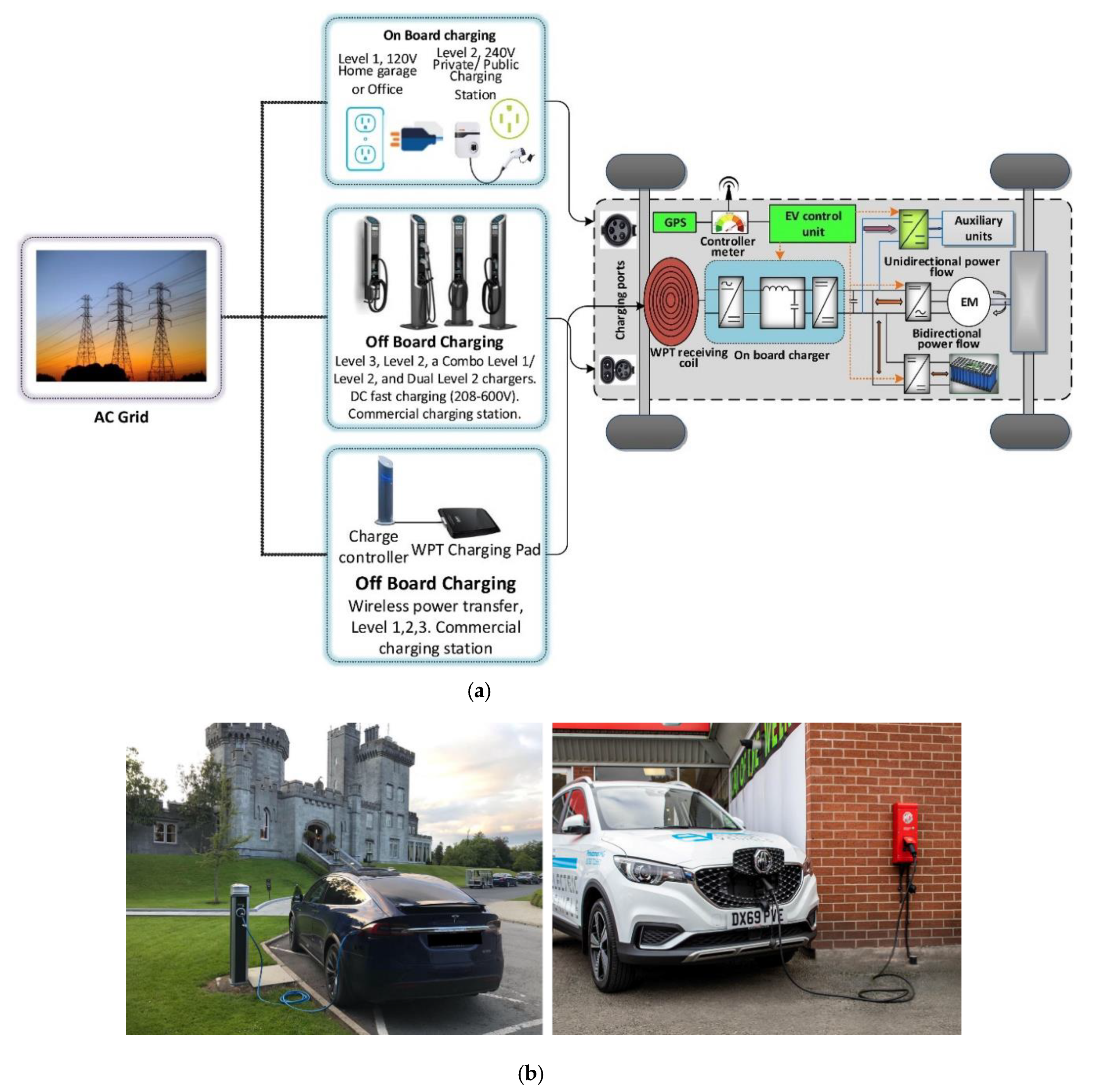 Energies 13 02602 g003