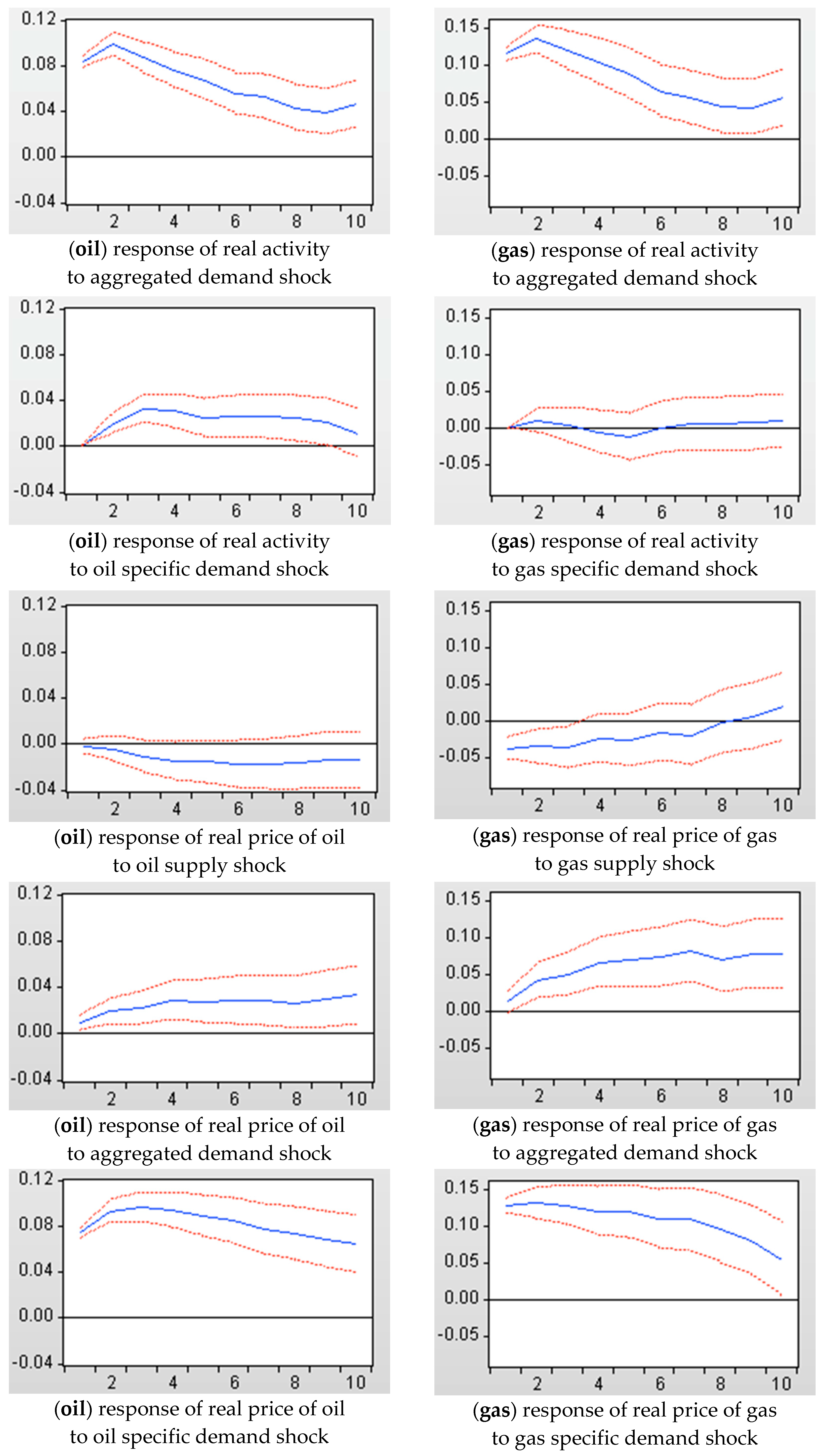 Energies 13 02603 g002b
