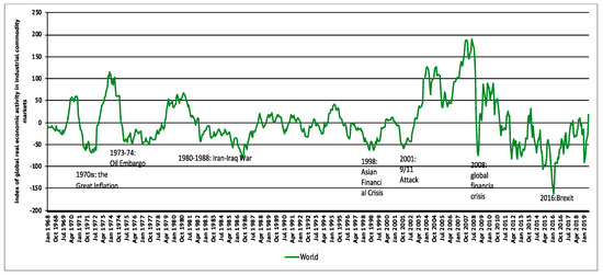 Energies 13 02603 g0a1