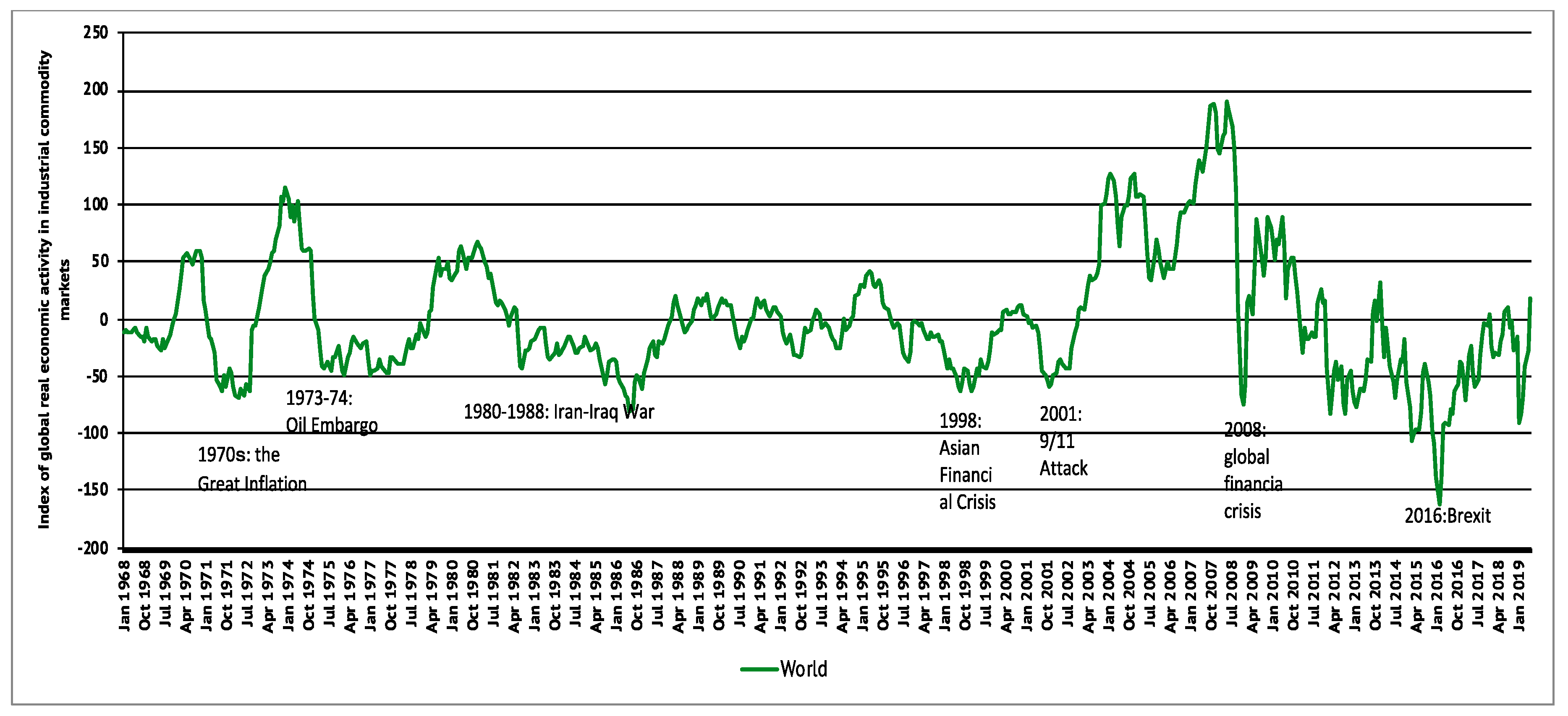 Energies 13 02603 g0a1