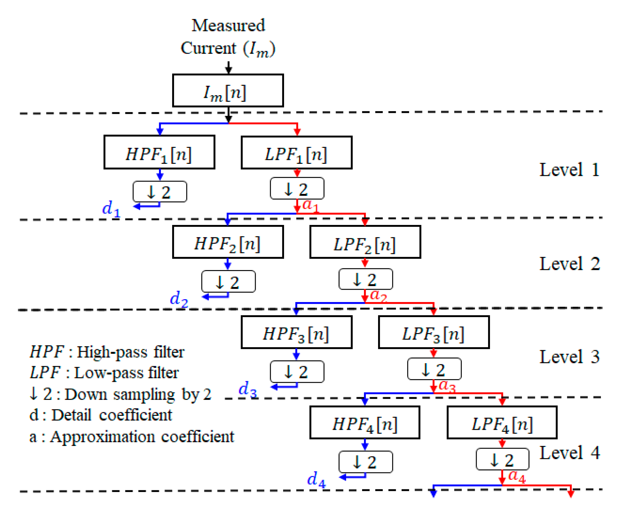 Energies 13 02606 g002