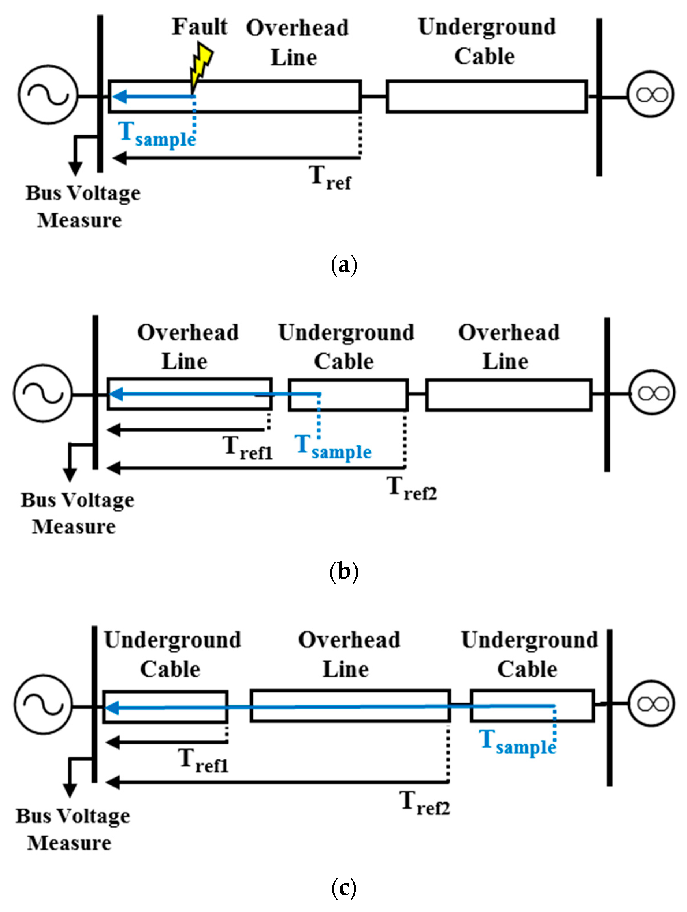 Energies 13 02610 g001