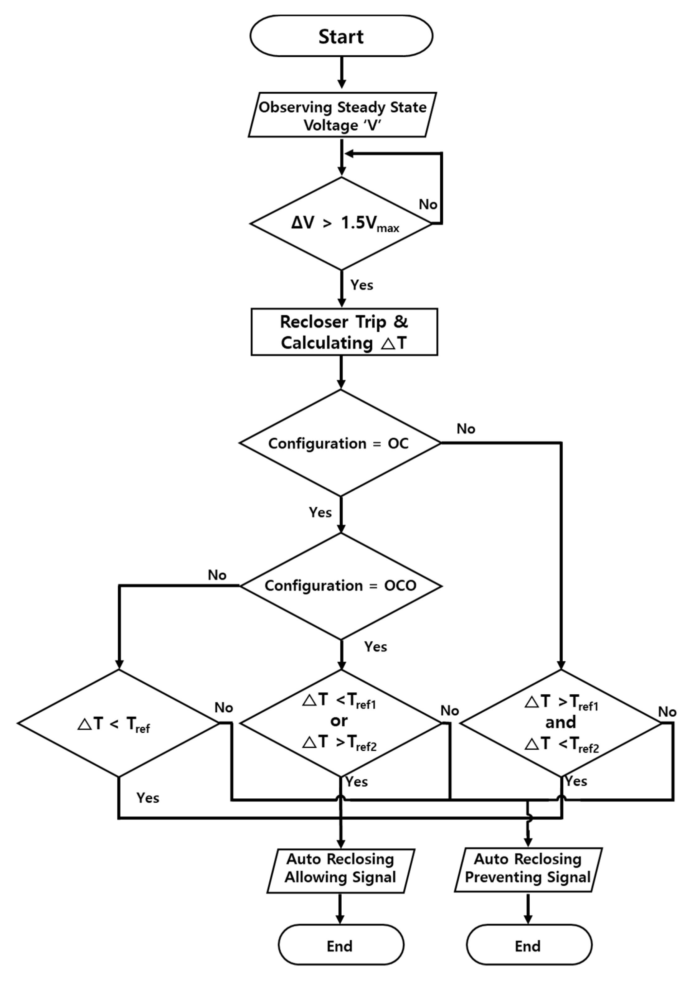 Energies 13 02610 g002