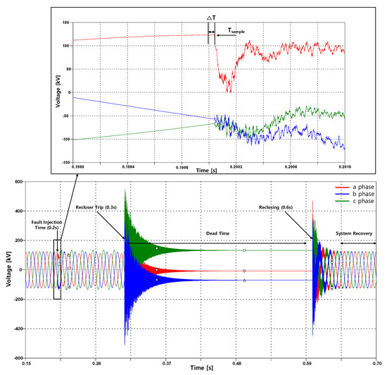 Energies 13 02610 g0a1
